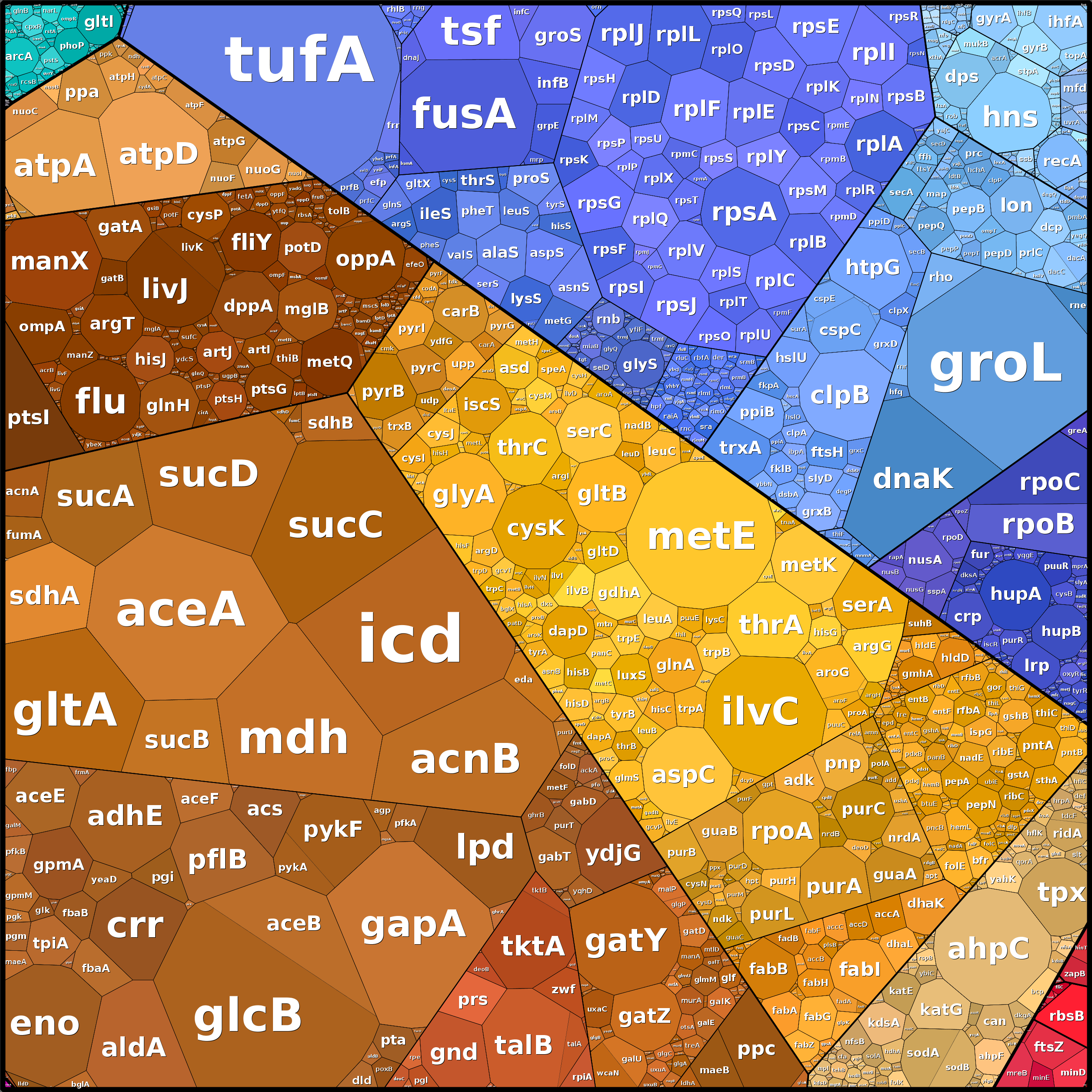 Treemap Press Ctrl-F5