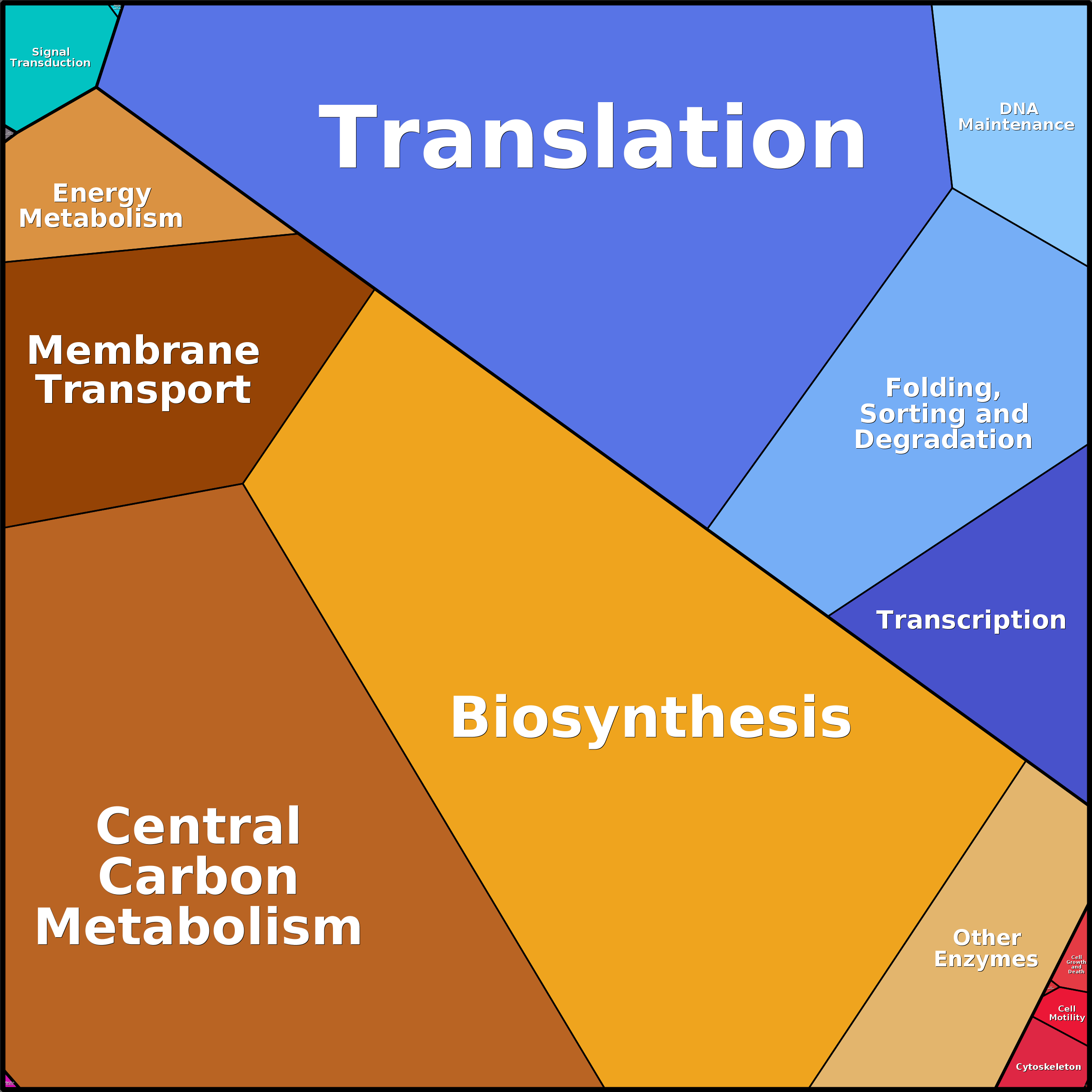 Treemap Press Ctrl-F5