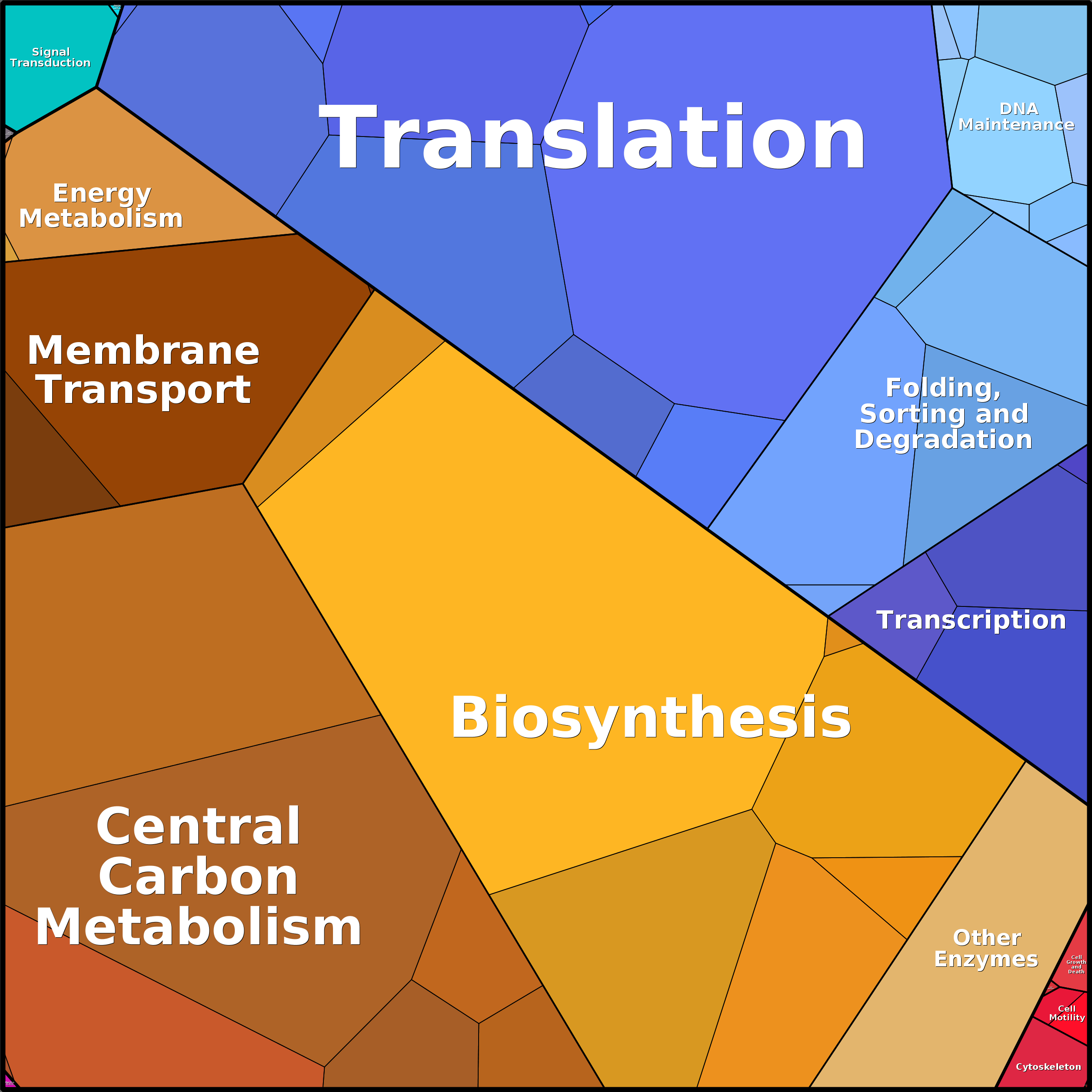 Treemap Press Ctrl-F5