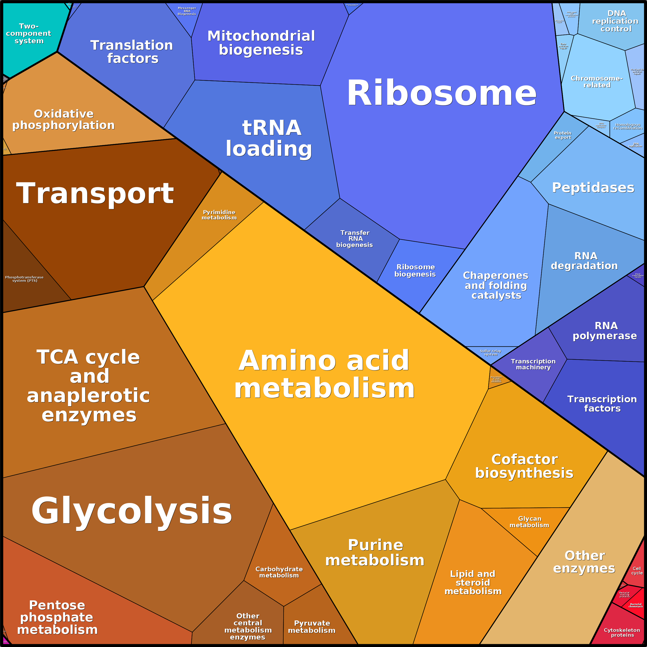 Treemap Press Ctrl-F5