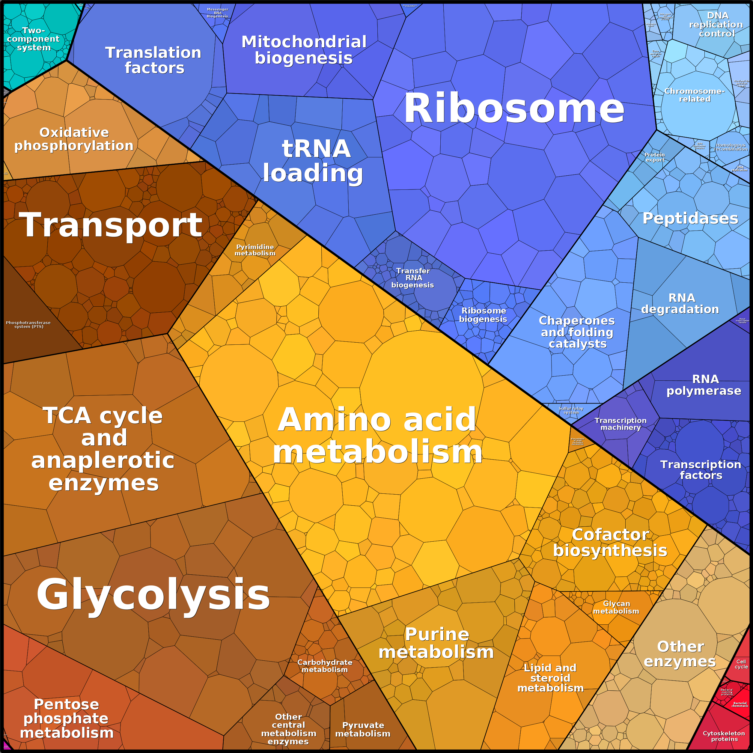 Treemap Press Ctrl-F5
