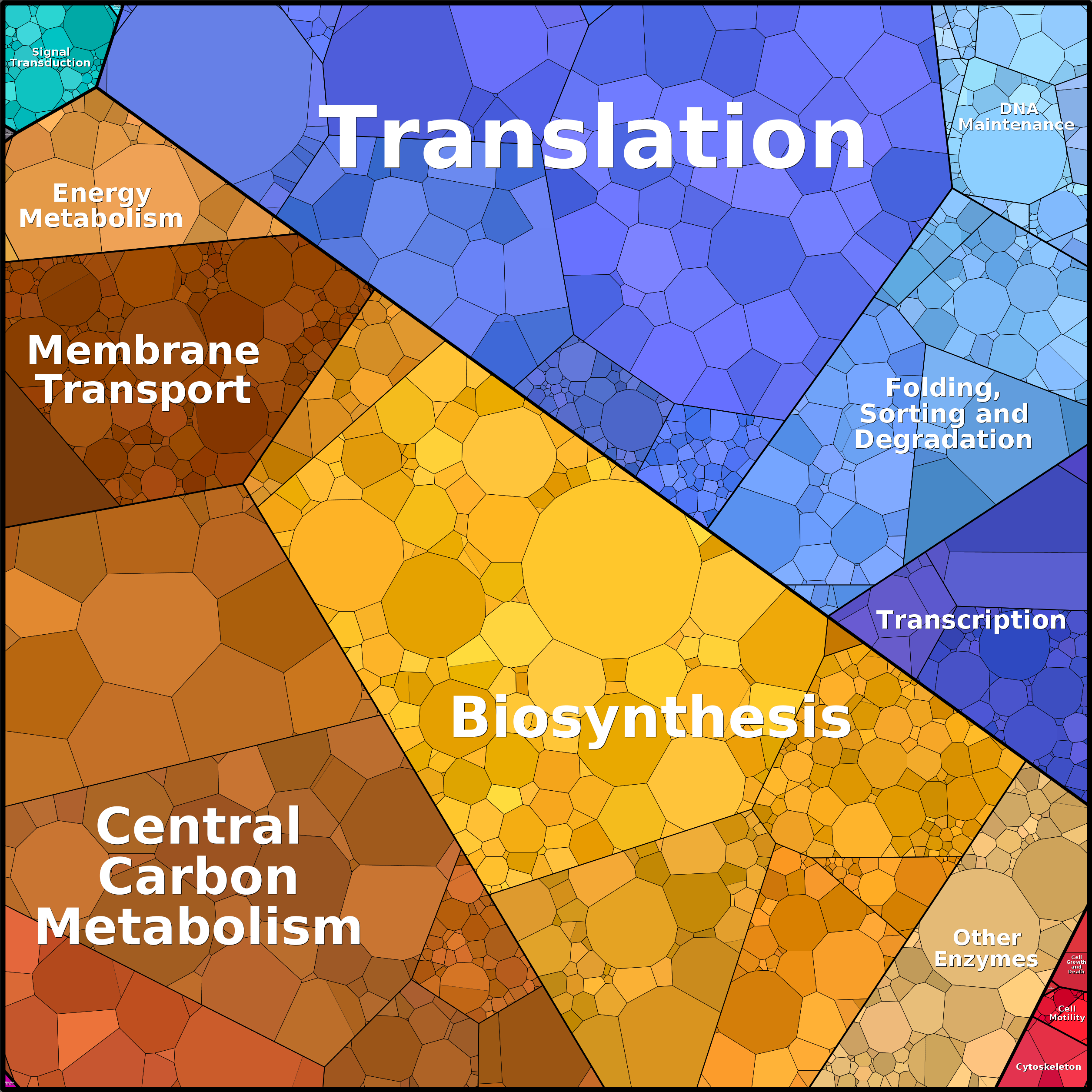 Treemap Press Ctrl-F5
