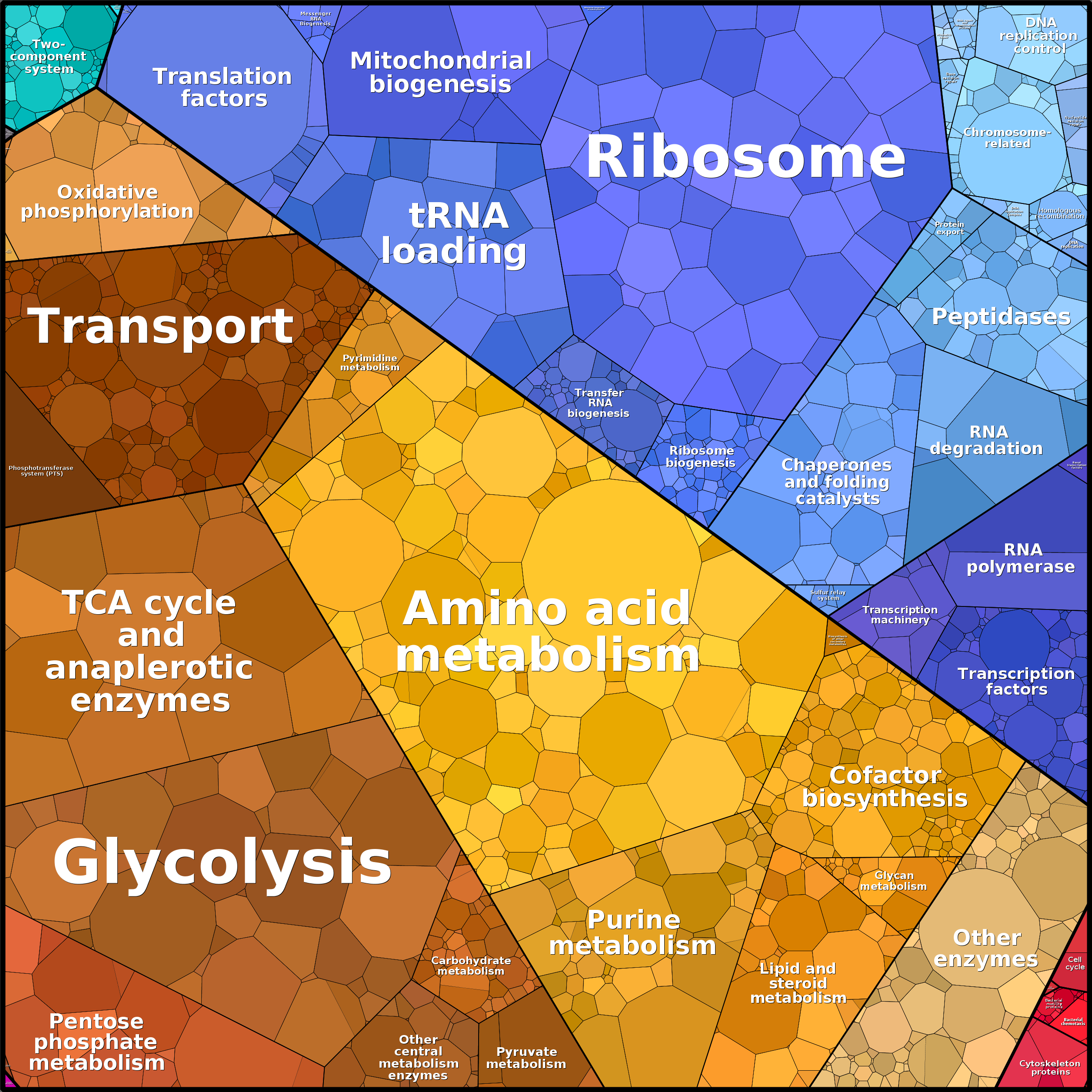 Treemap Press Ctrl-F5