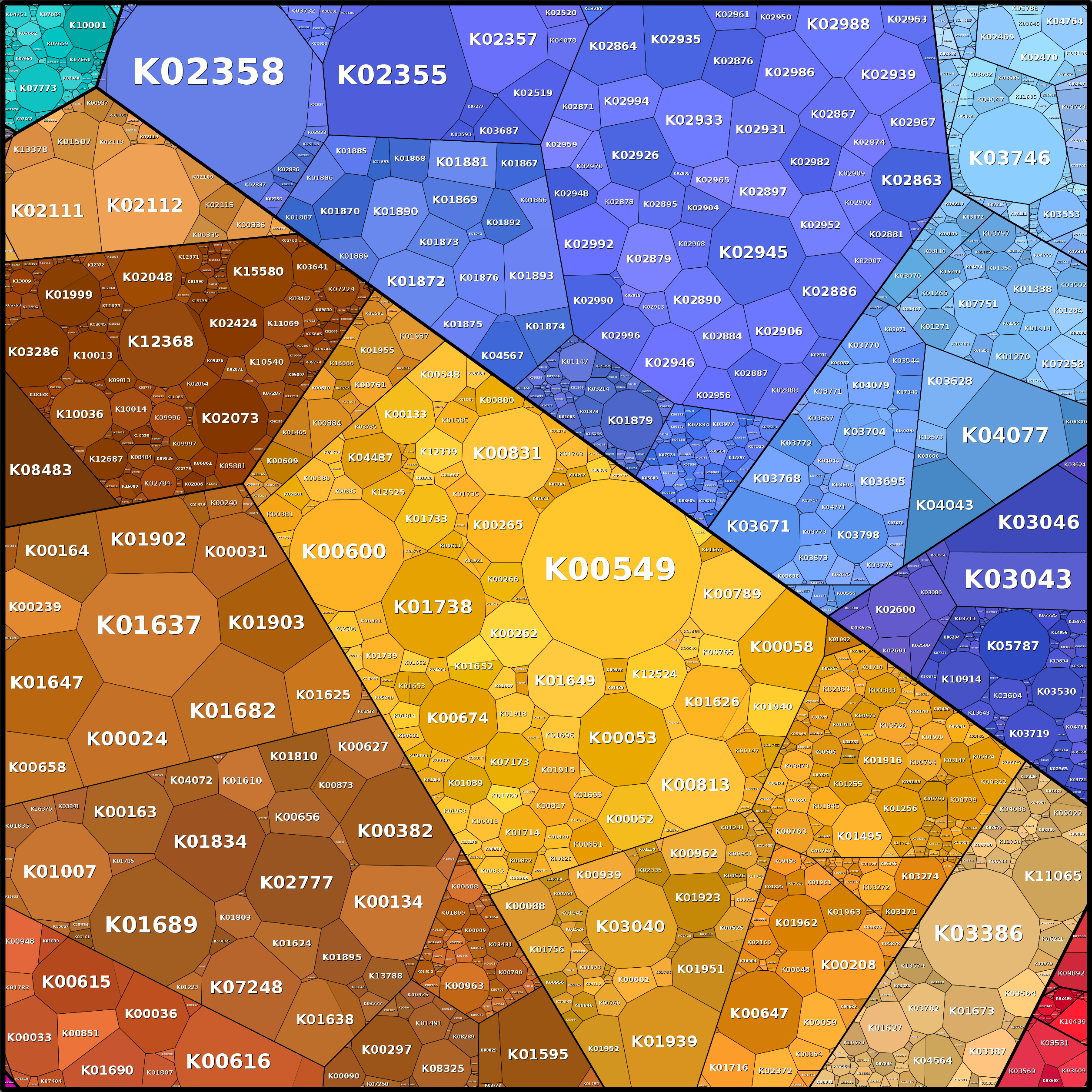 Treemap Press Ctrl-F5