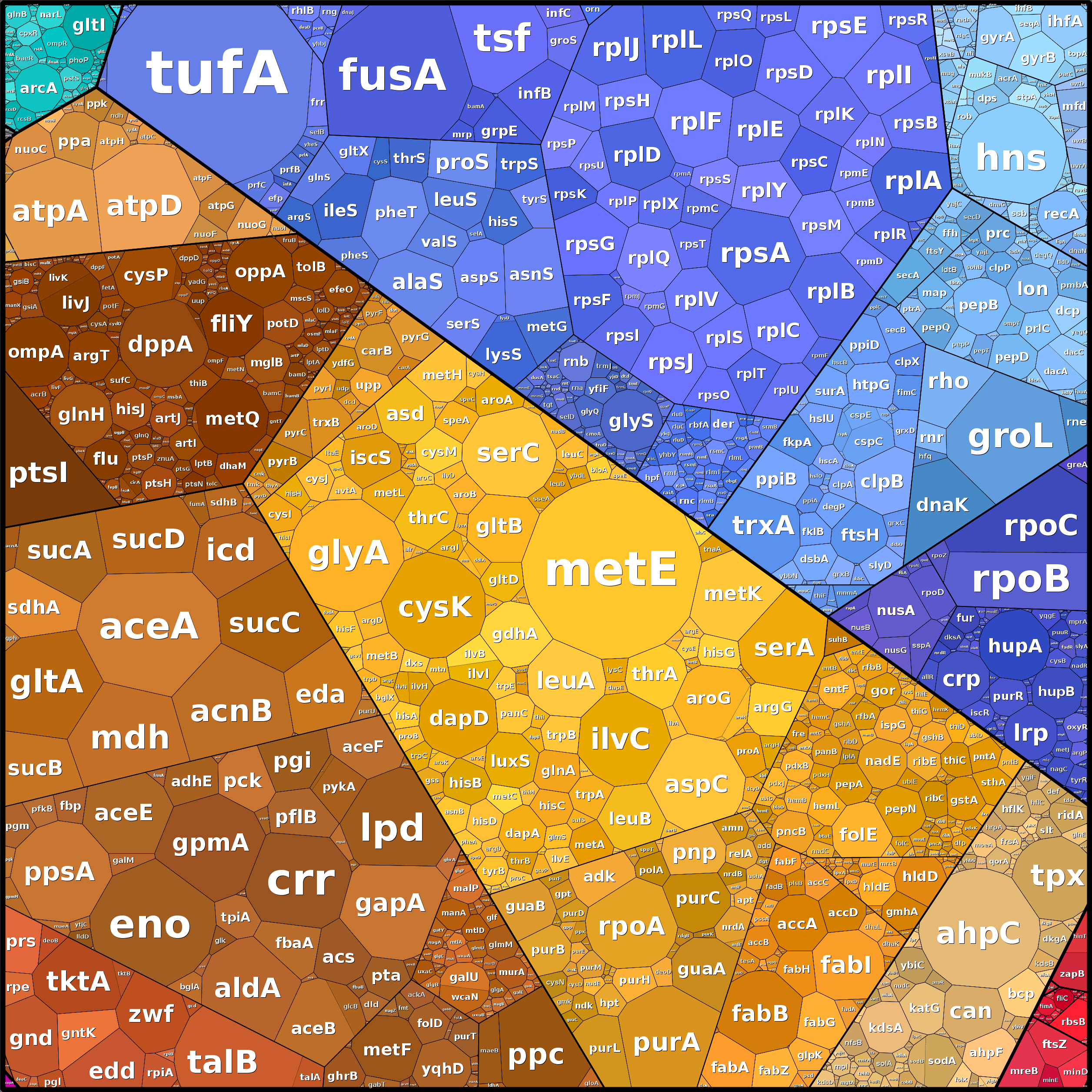 Treemap Press Ctrl-F5