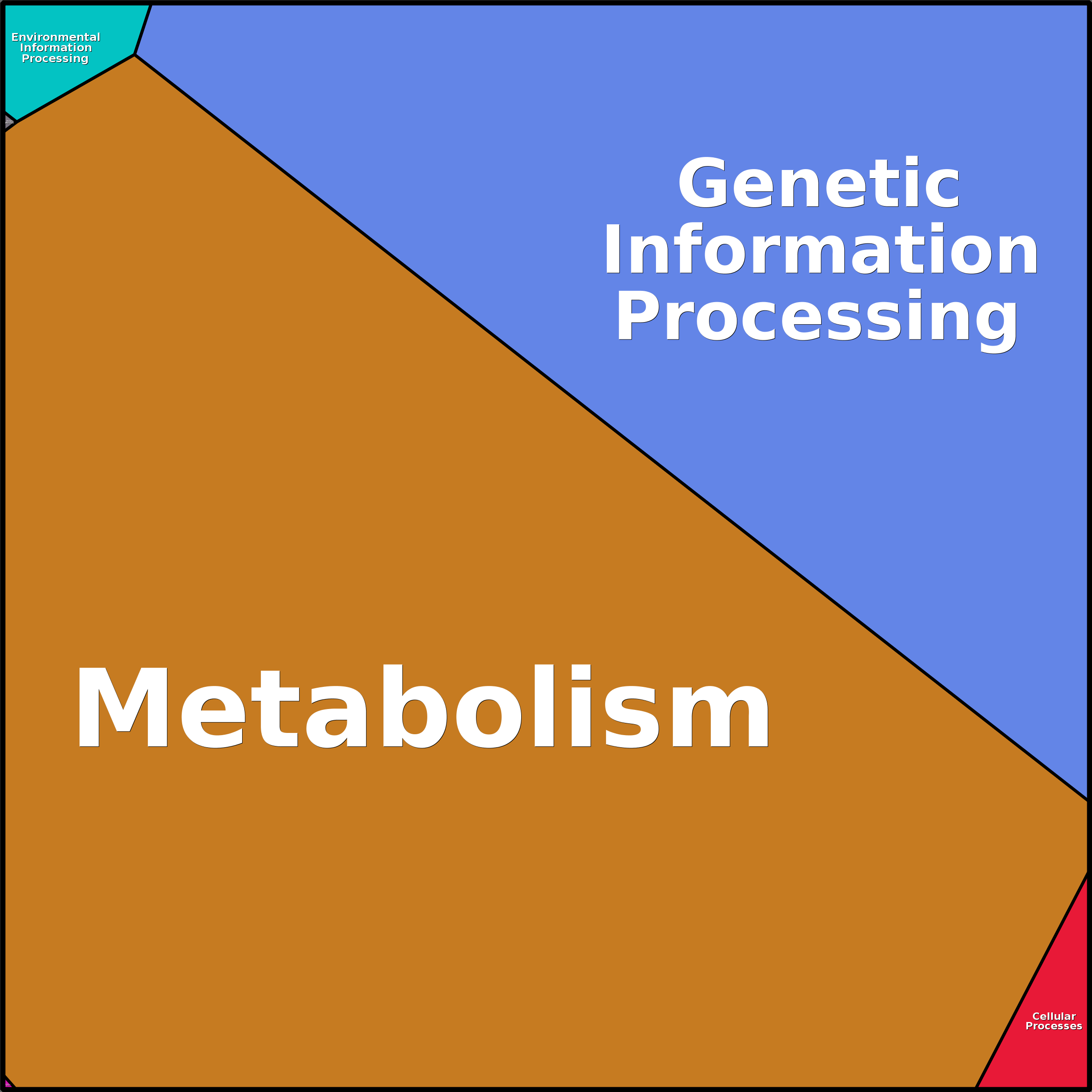 Treemap Press Ctrl-F5
