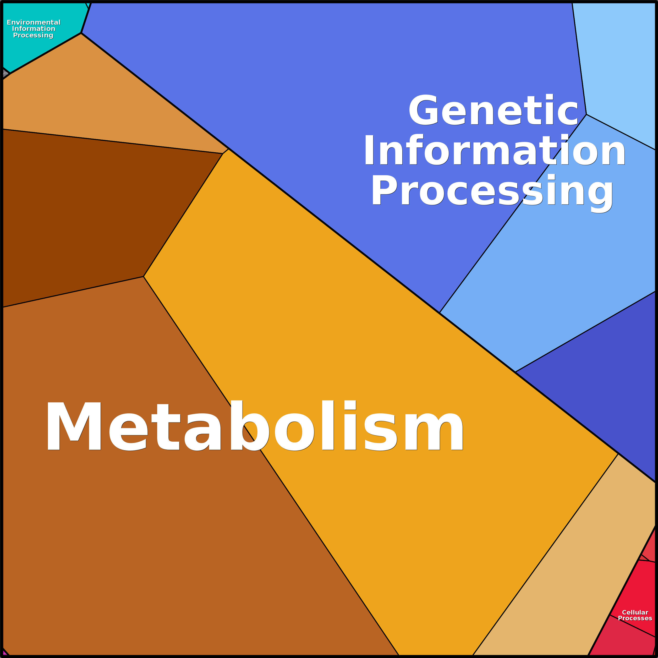 Treemap Press Ctrl-F5