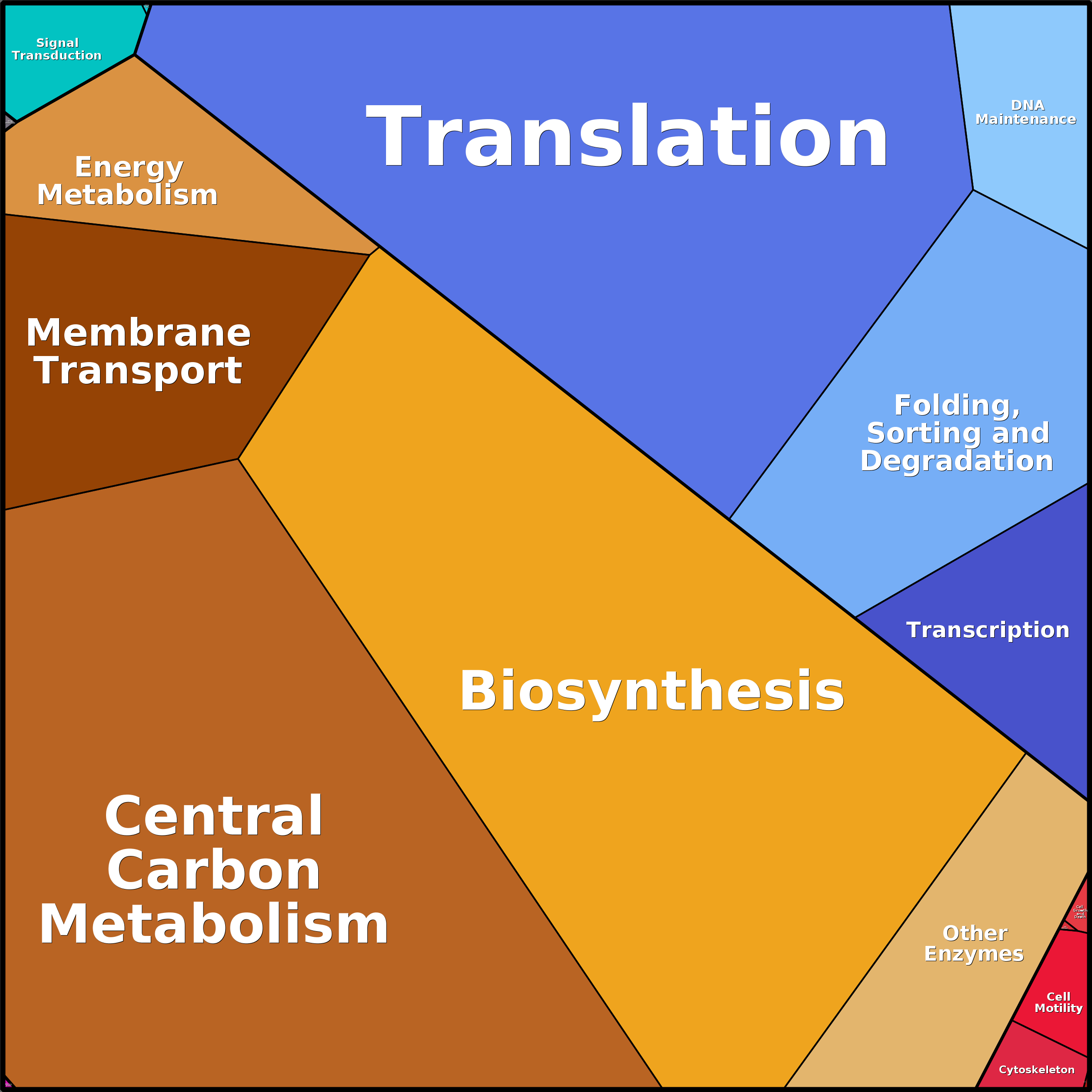 Treemap Press Ctrl-F5