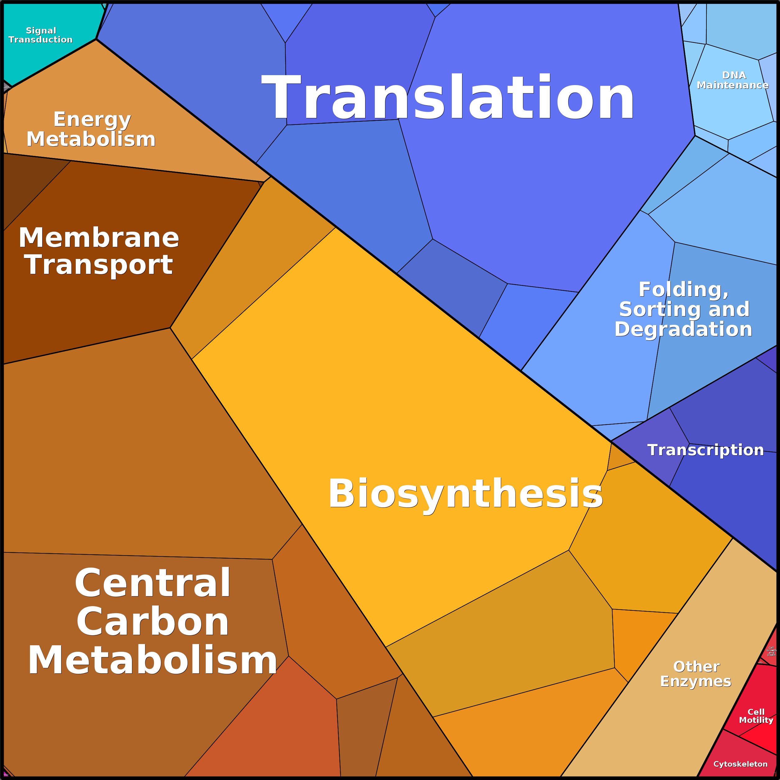 Treemap Press Ctrl-F5