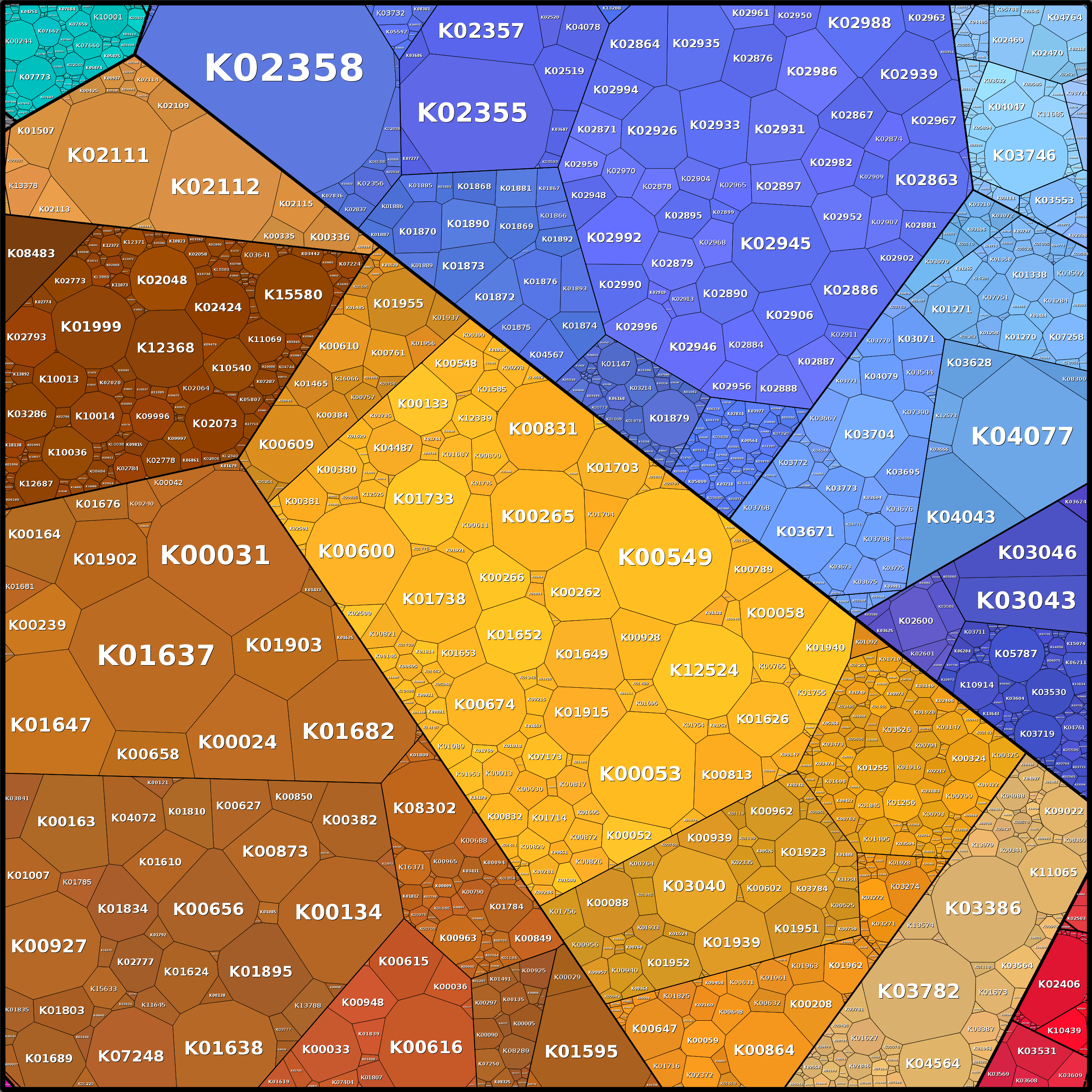 Treemap Press Ctrl-F5