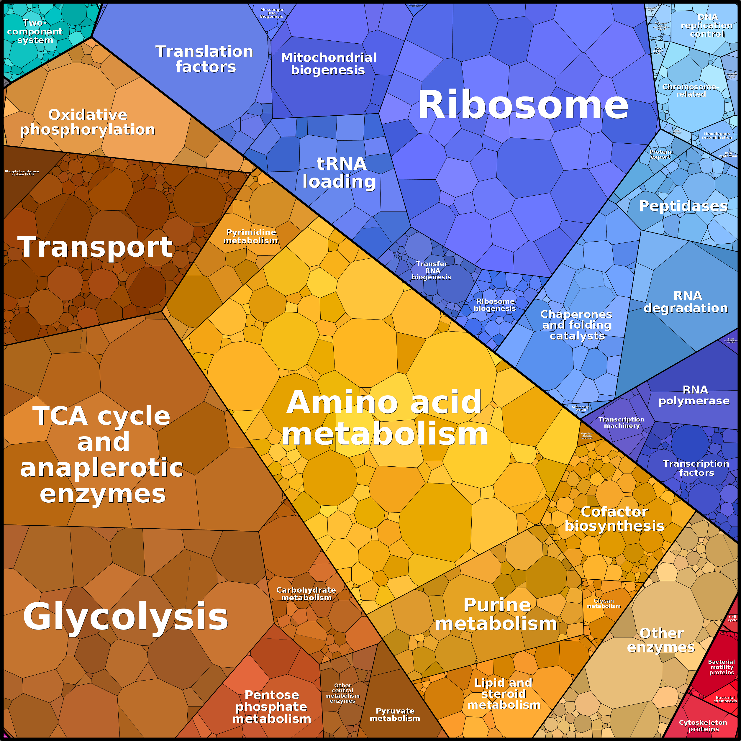 Treemap Press Ctrl-F5