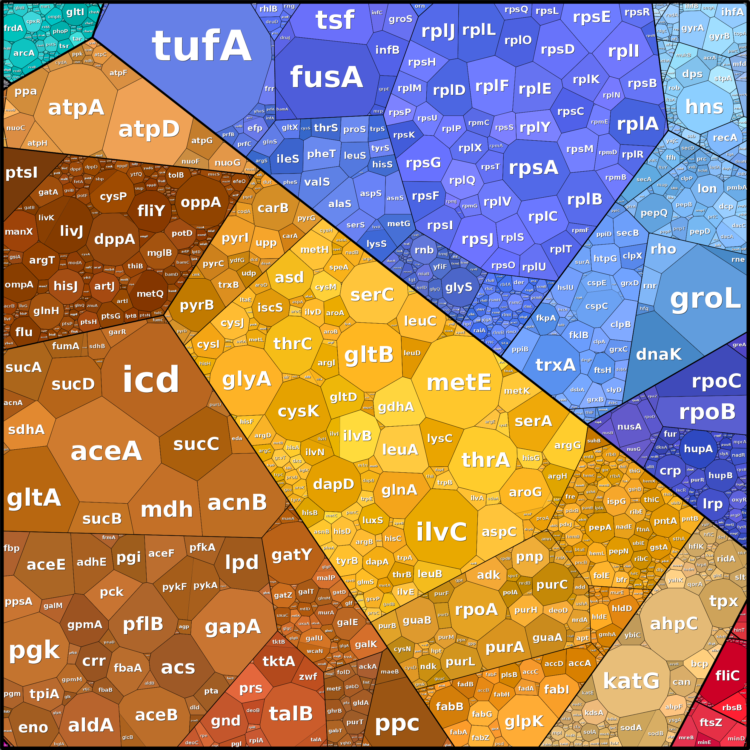 Treemap Press Ctrl-F5