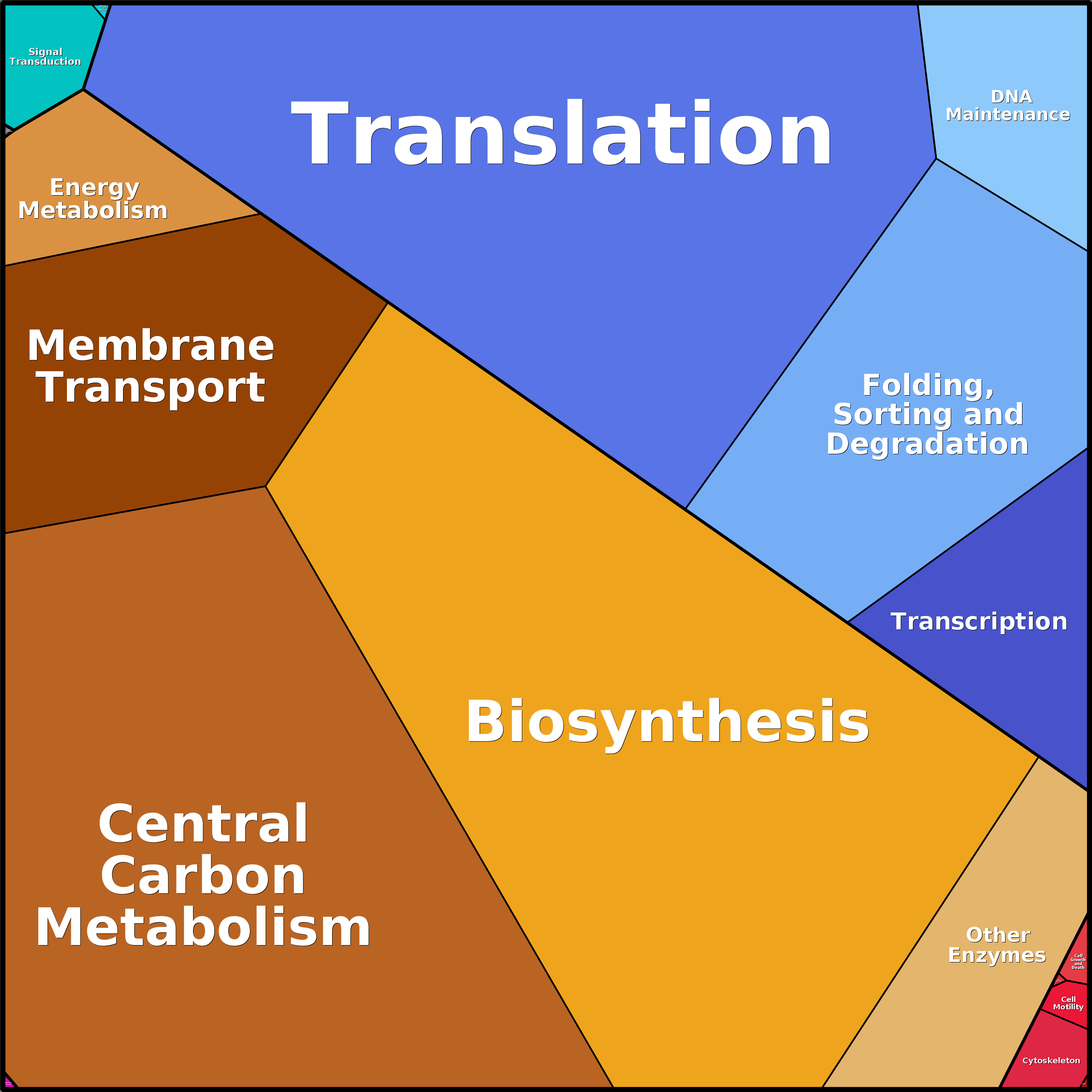 Treemap Press Ctrl-F5