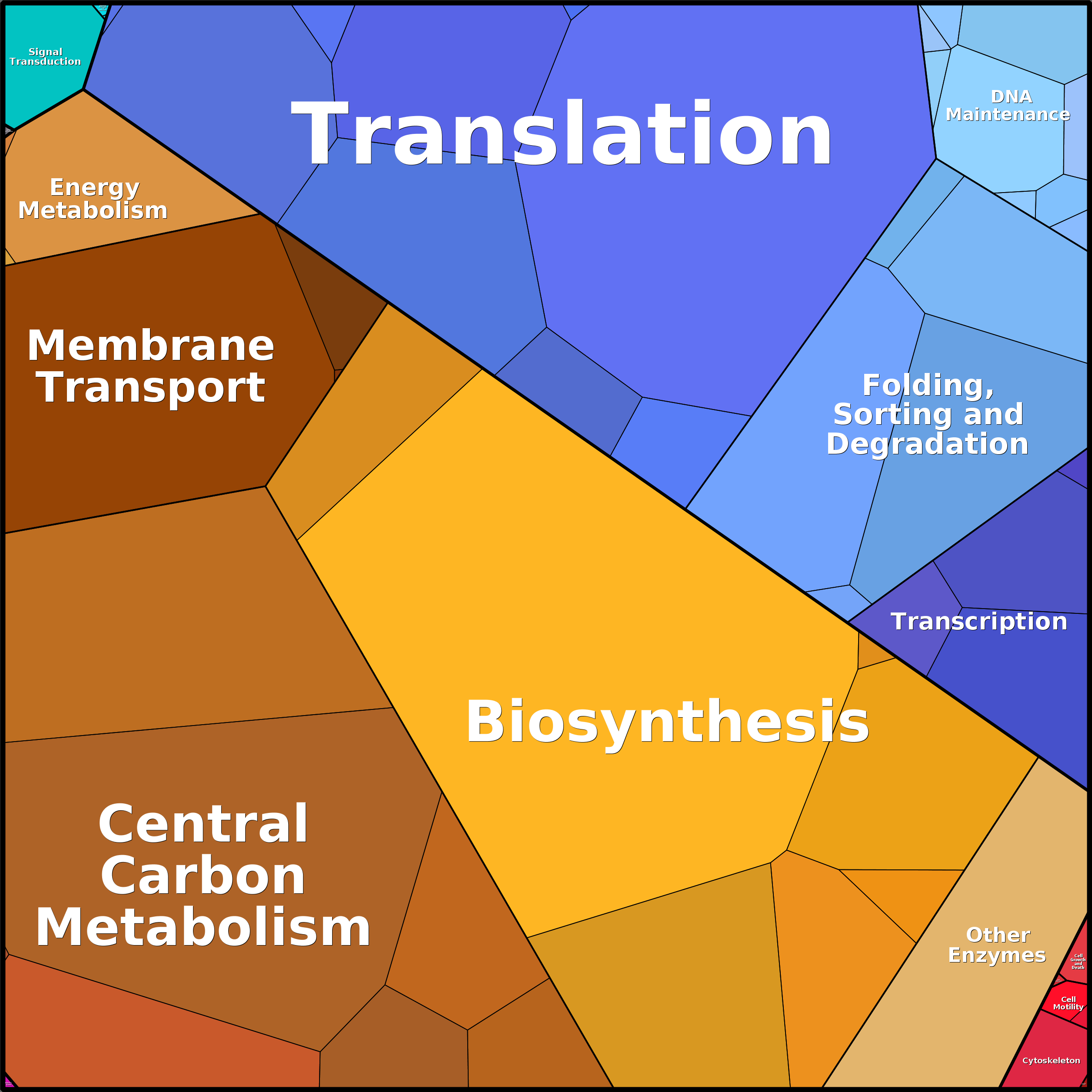 Treemap Press Ctrl-F5