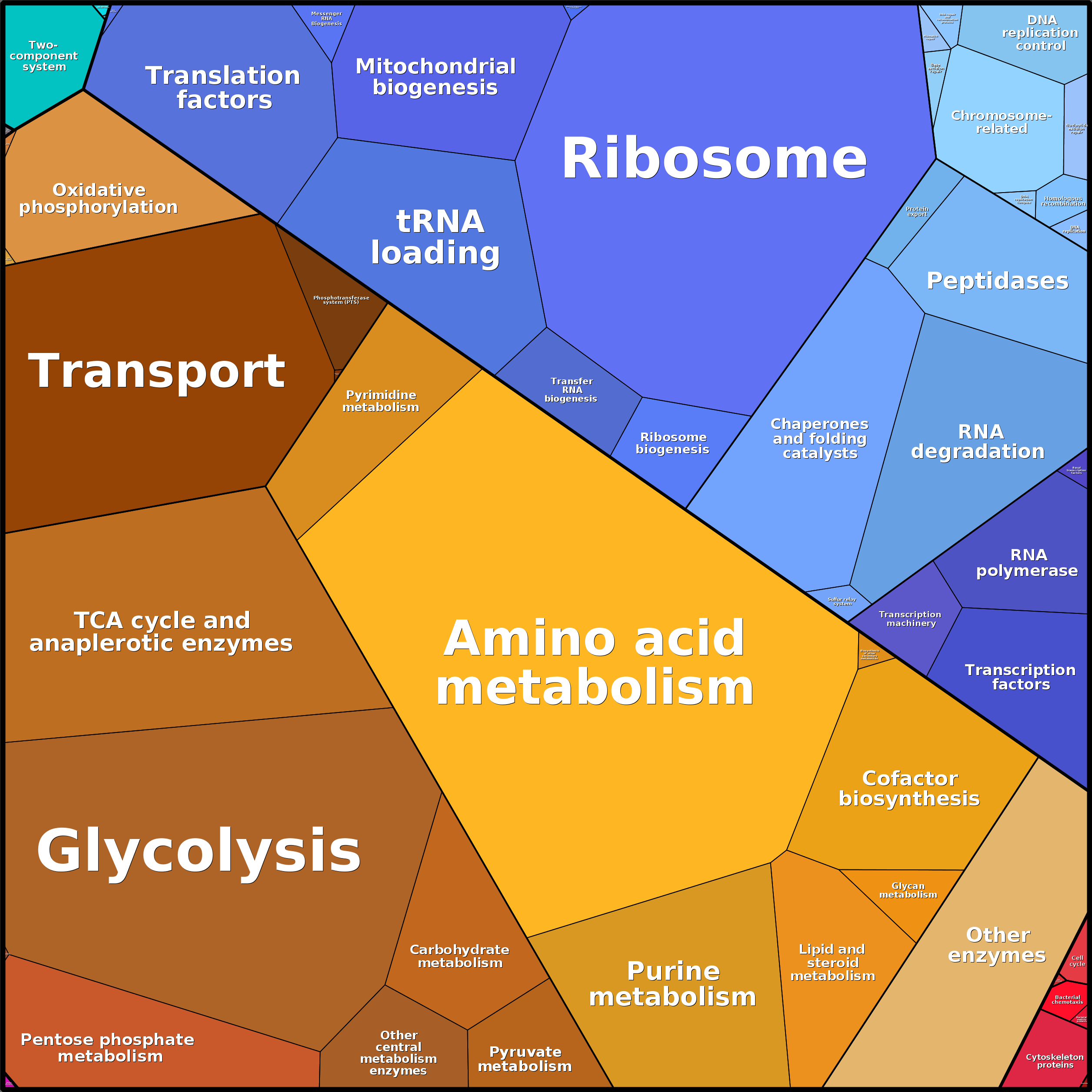 Treemap Press Ctrl-F5