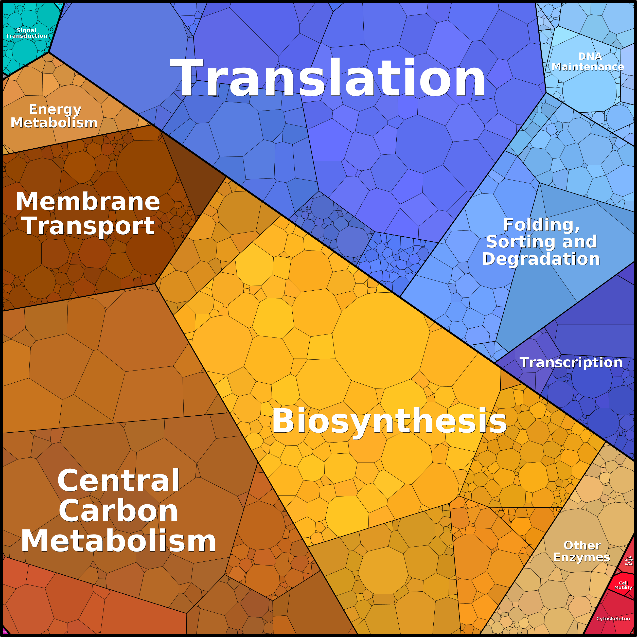 Treemap Press Ctrl-F5