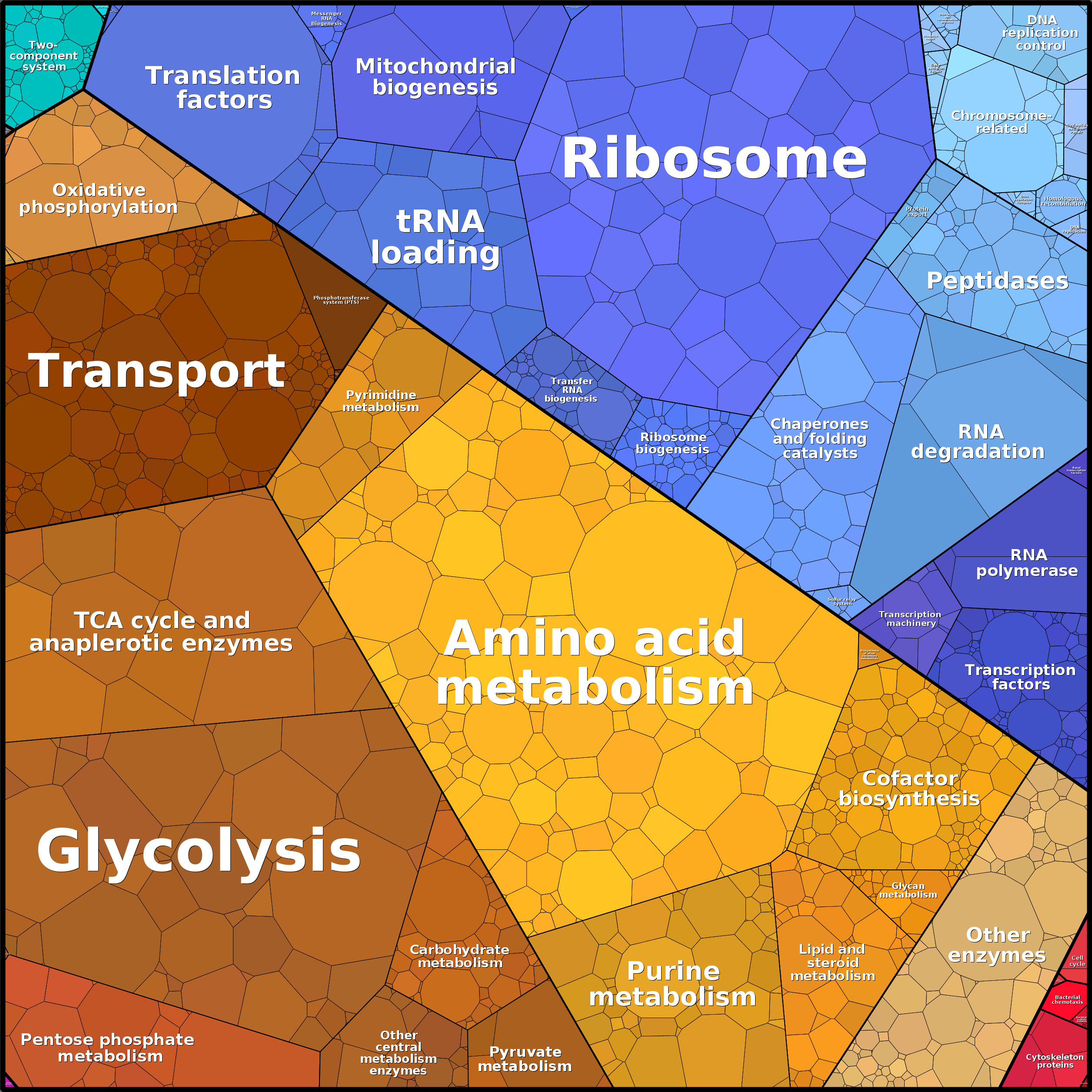 Treemap Press Ctrl-F5