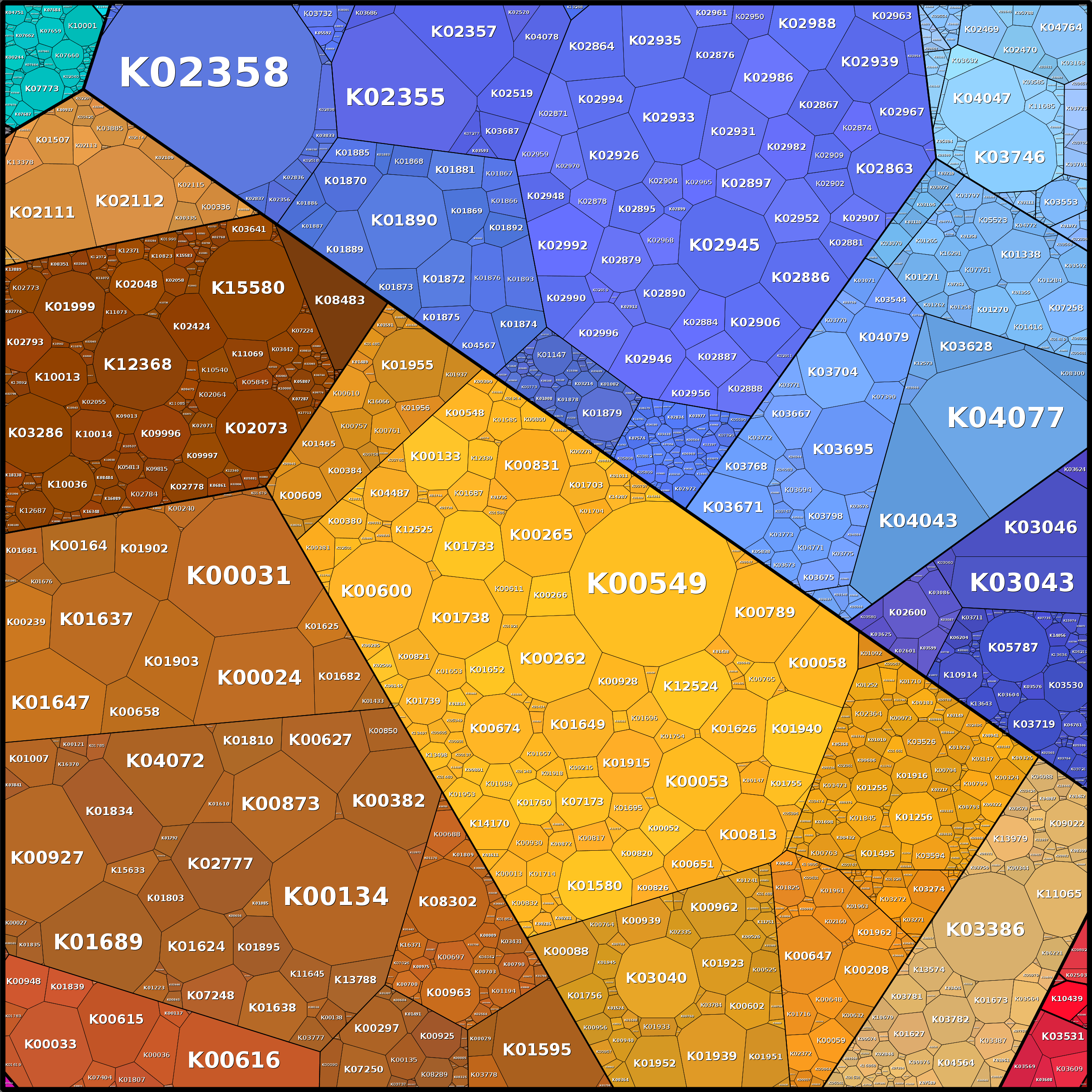 Treemap Press Ctrl-F5