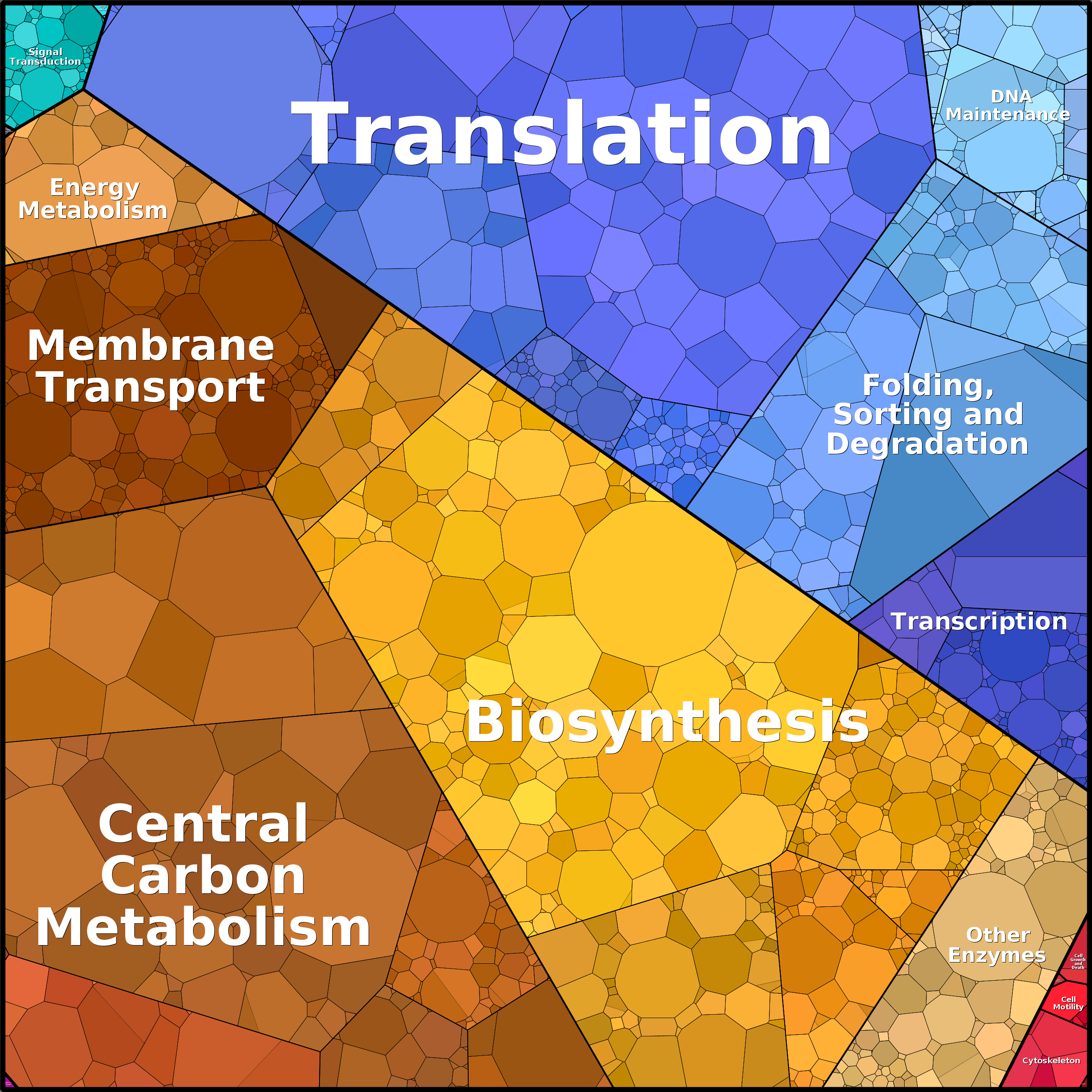 Treemap Press Ctrl-F5