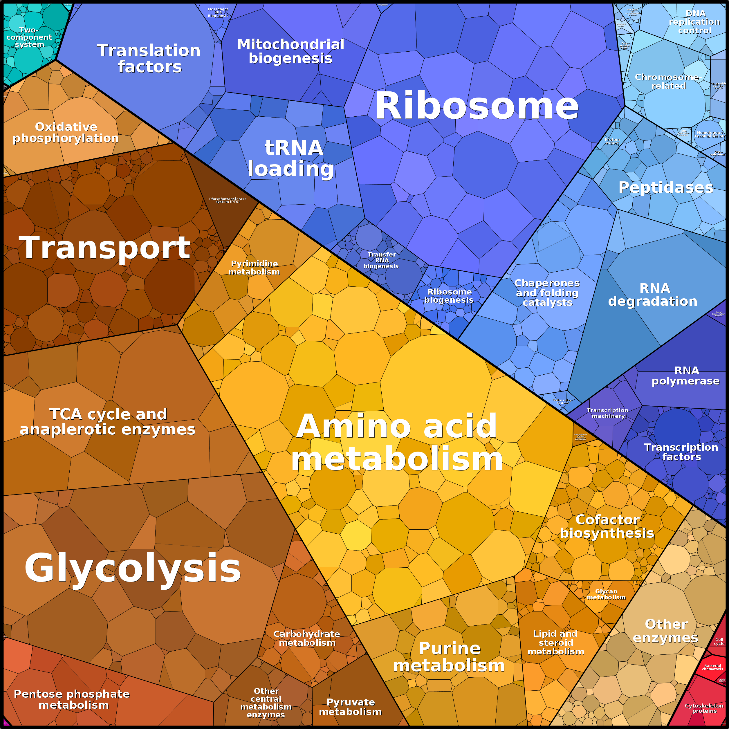 Treemap Press Ctrl-F5