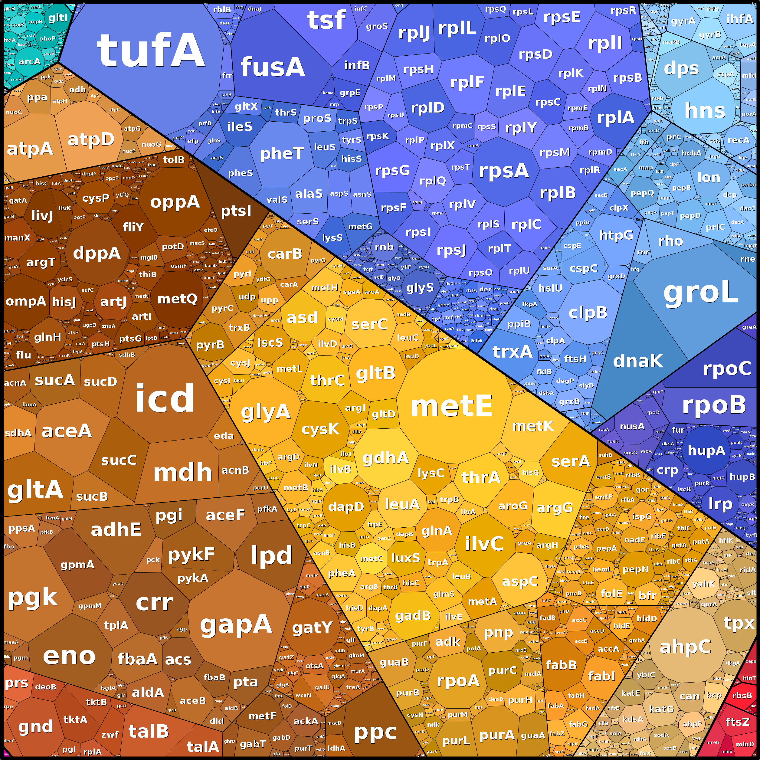 Treemap Press Ctrl-F5