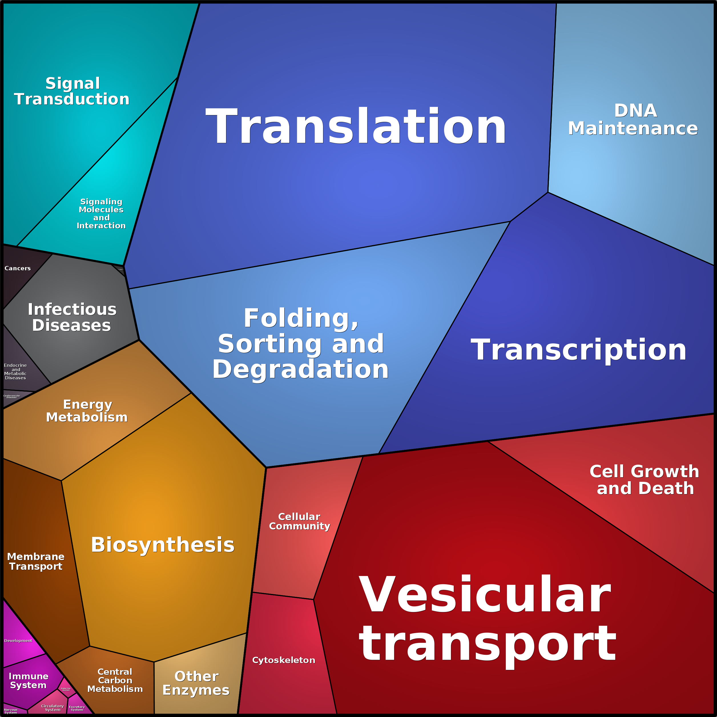 Treemap Press Ctrl-F5