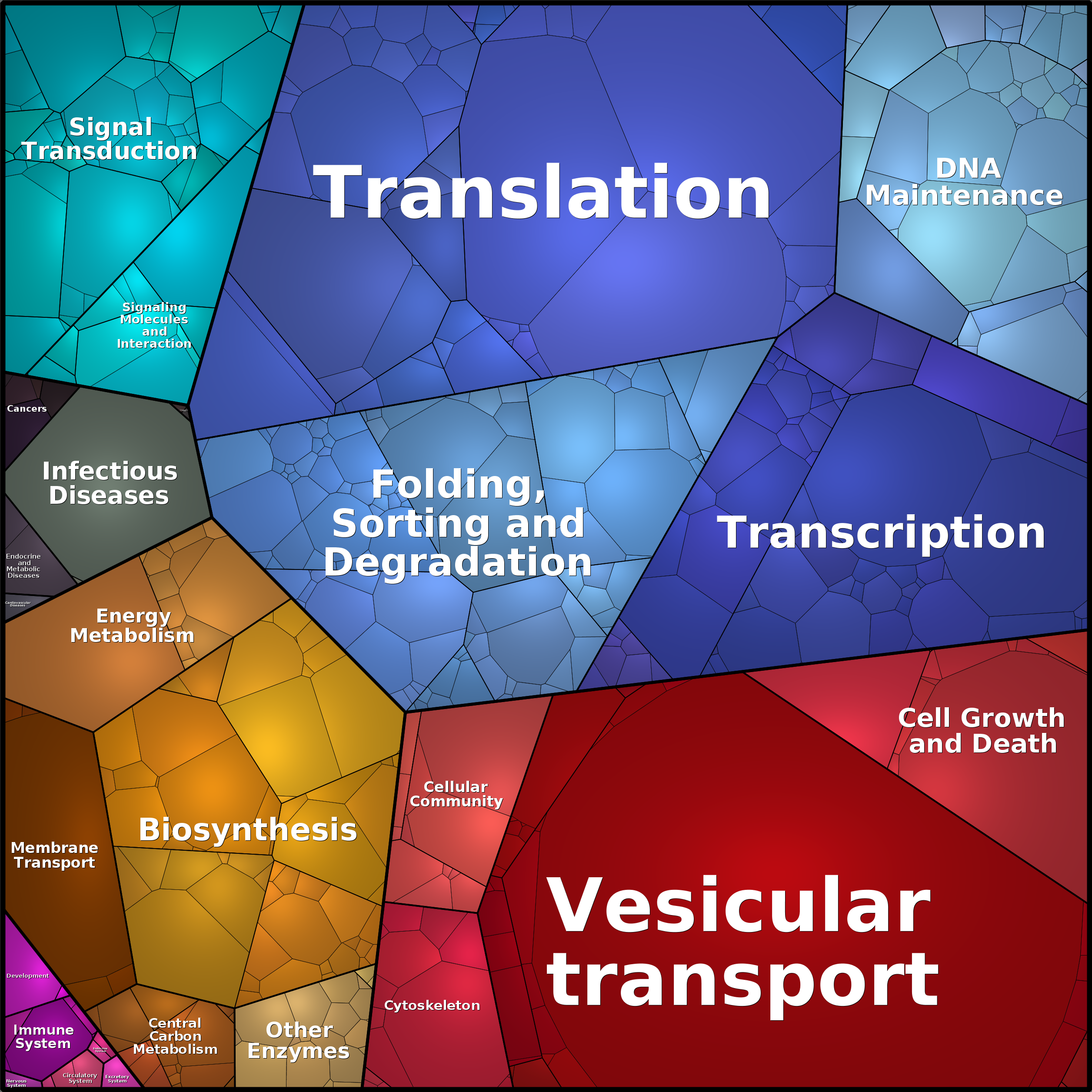 Treemap Press Ctrl-F5