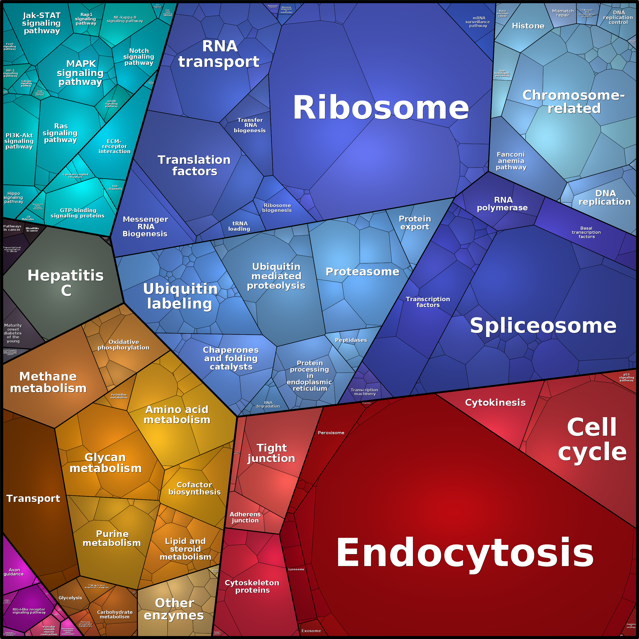 Treemap Press Ctrl-F5