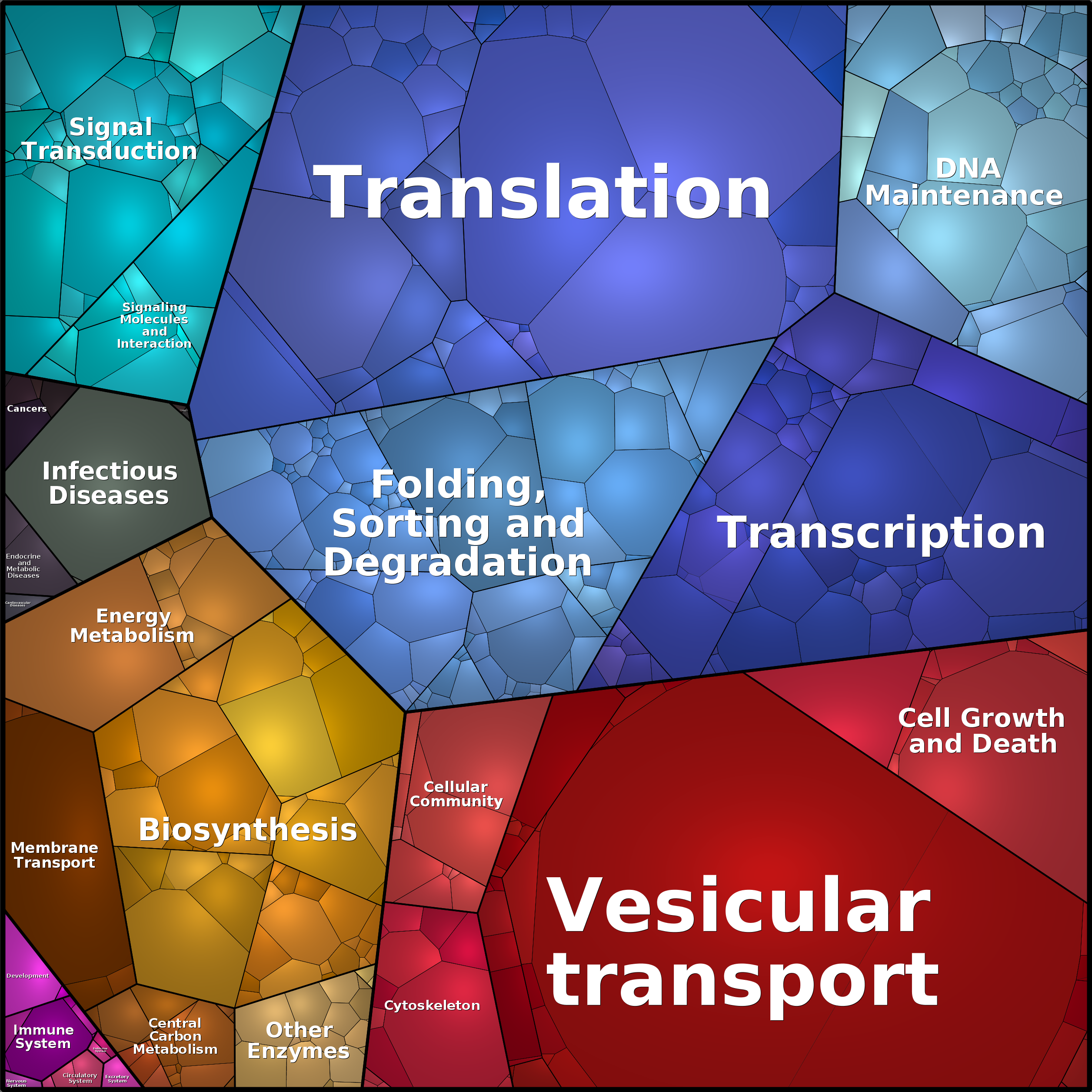 Treemap Press Ctrl-F5