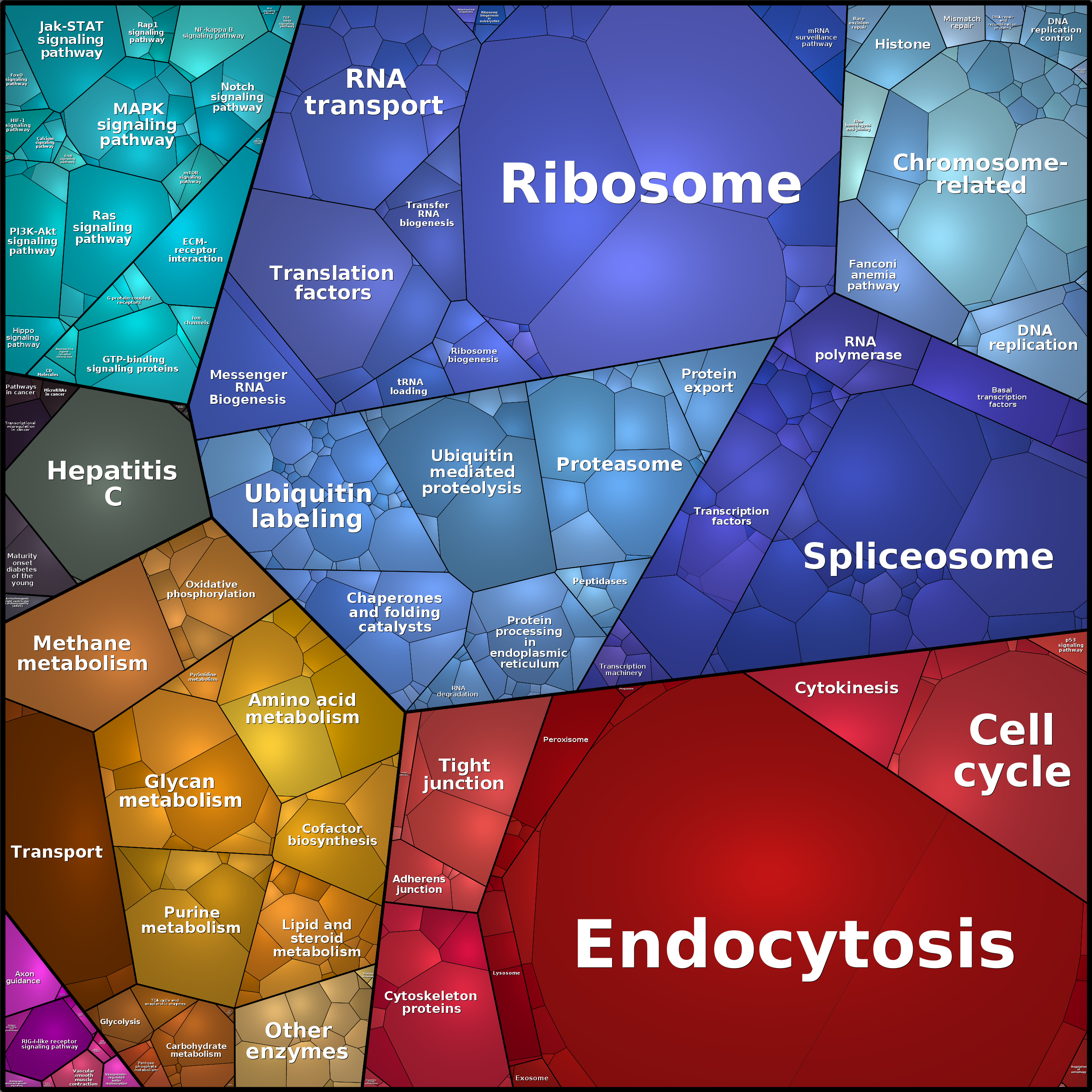 Treemap Press Ctrl-F5