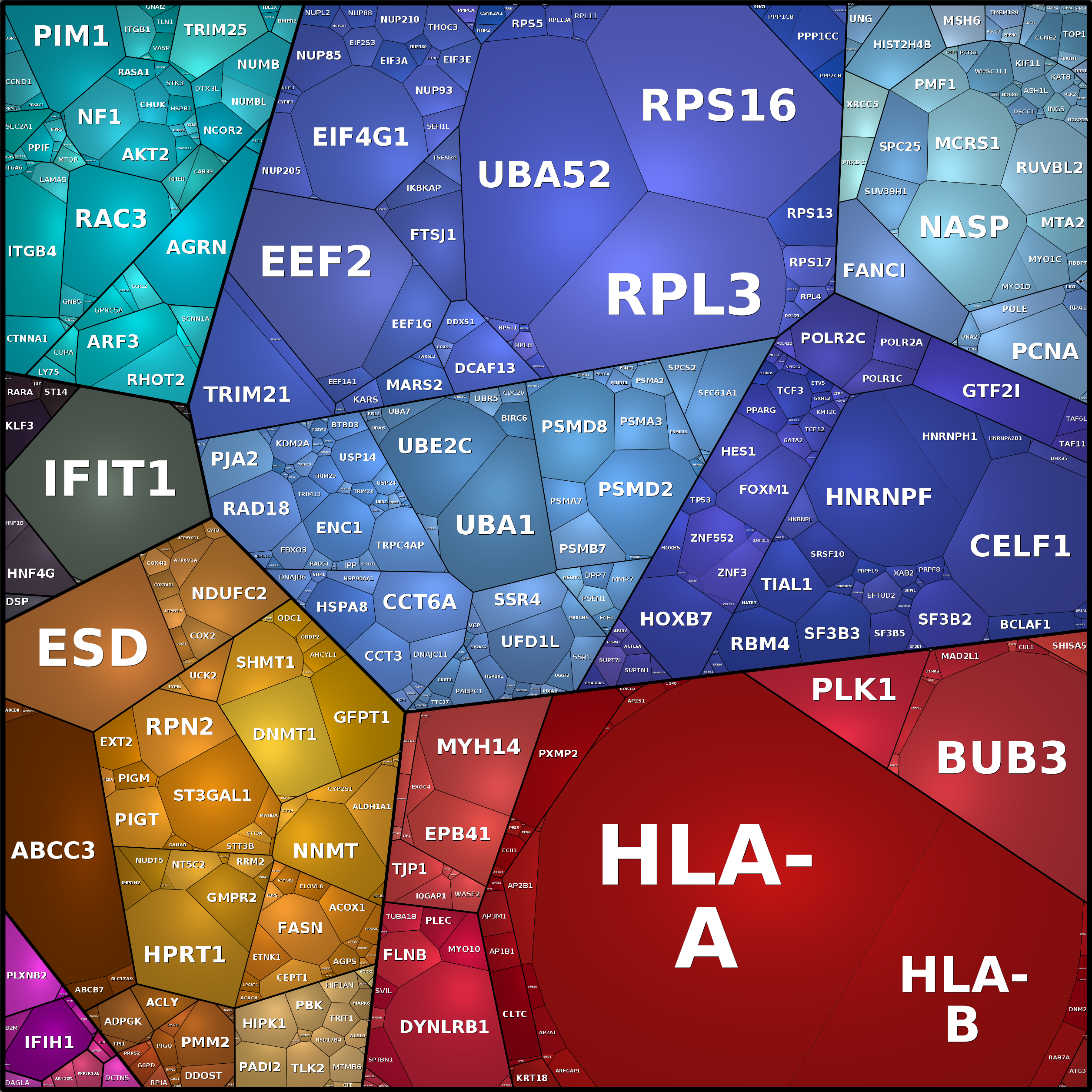 Treemap Press Ctrl-F5
