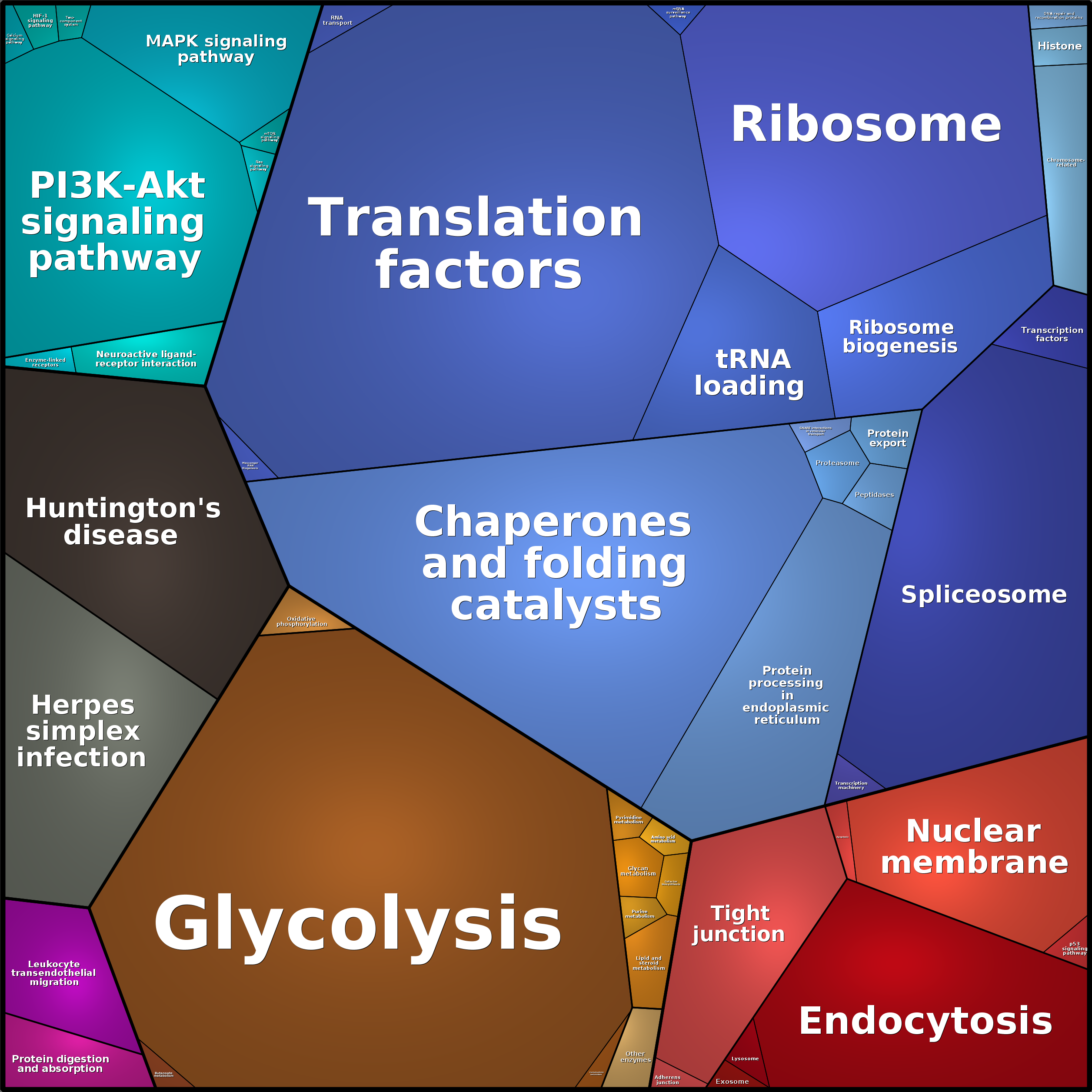 Treemap Press Ctrl-F5