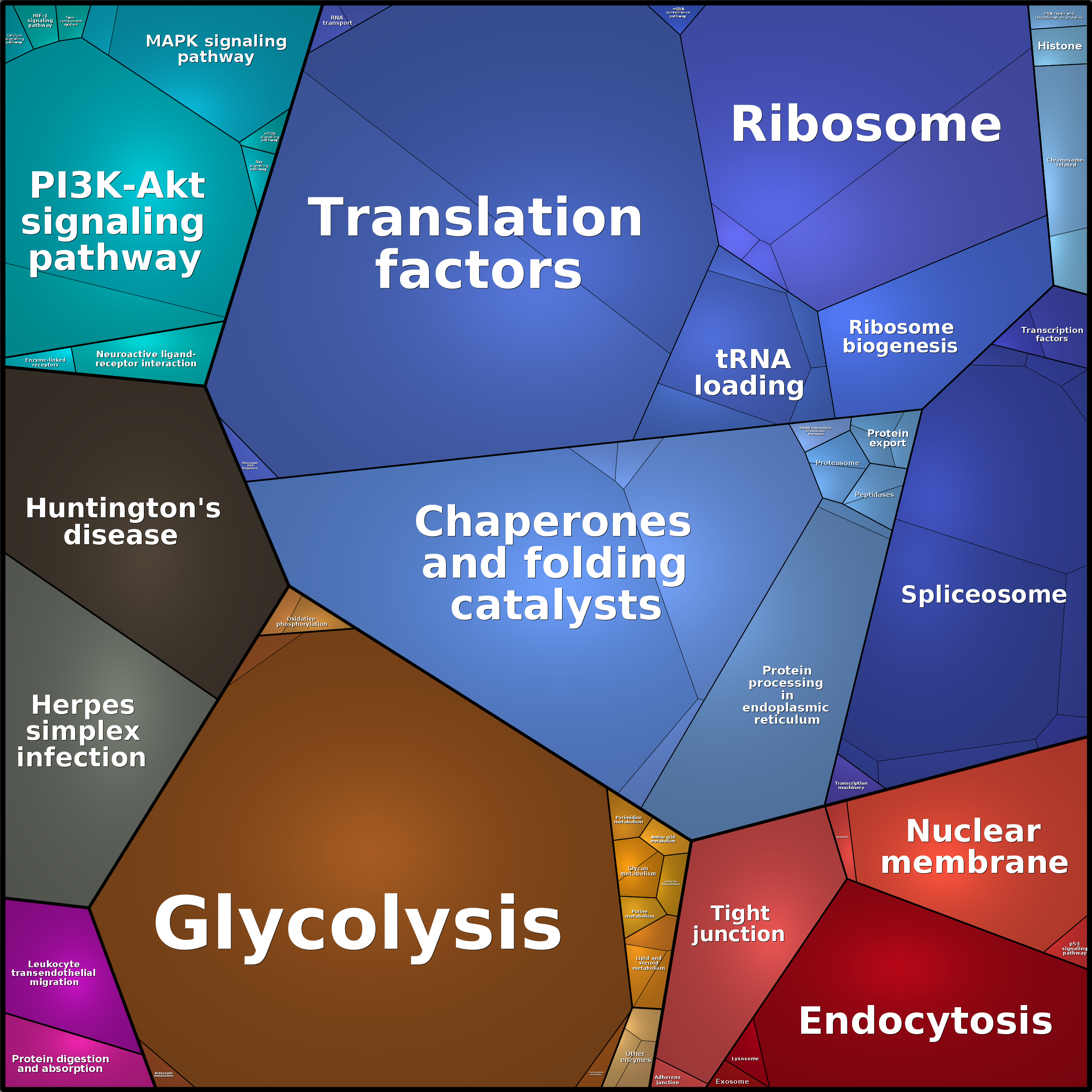 Treemap Press Ctrl-F5