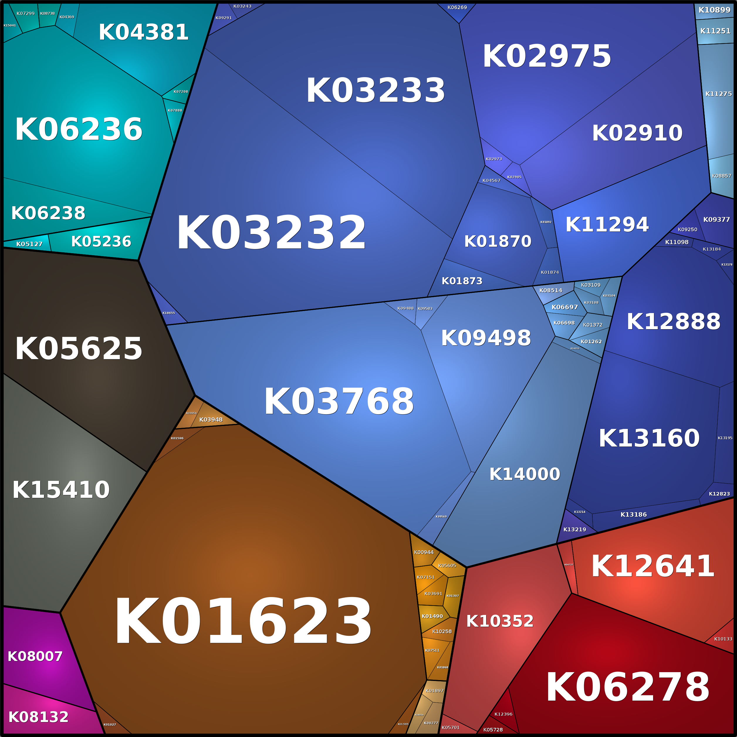 Treemap Press Ctrl-F5