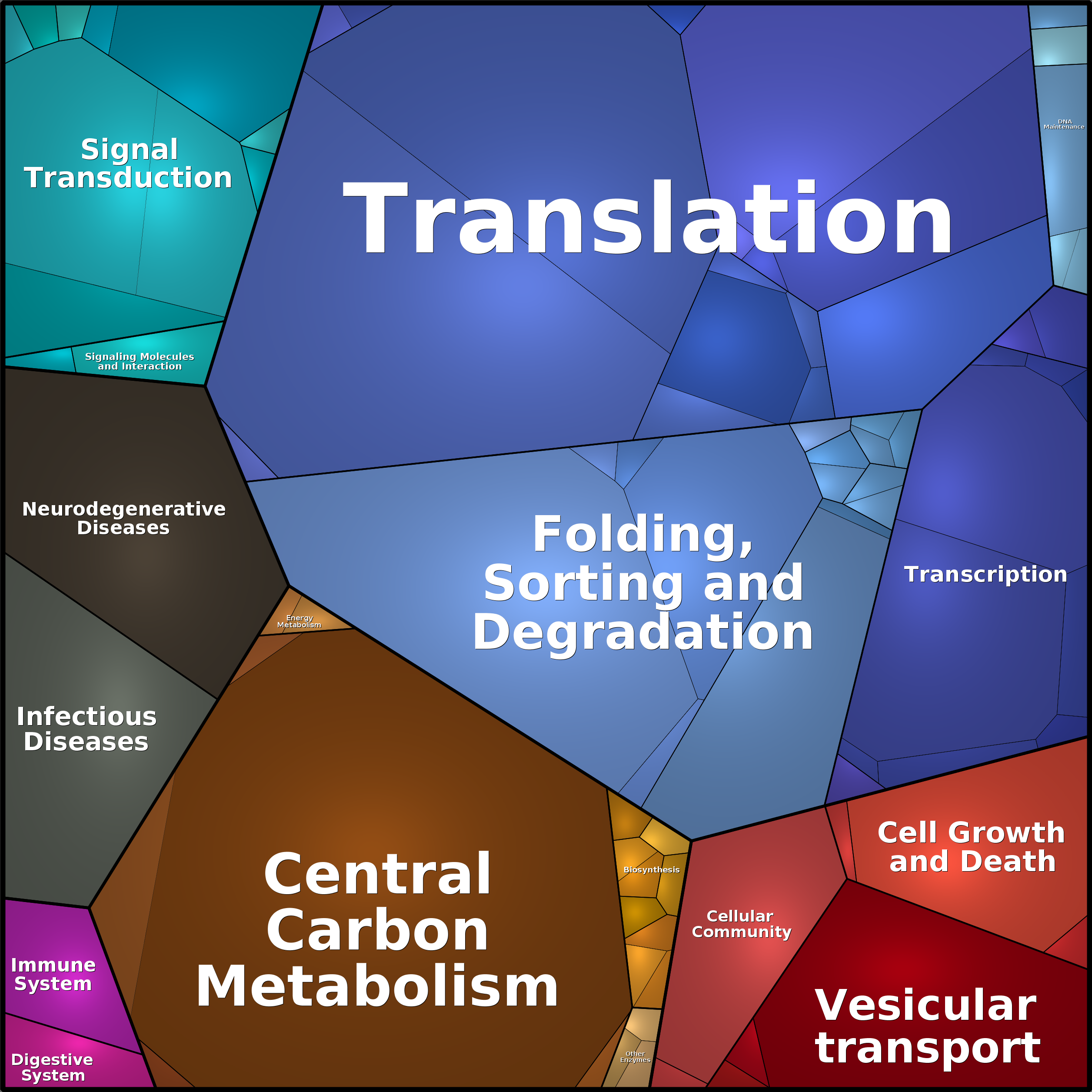 Treemap Press Ctrl-F5