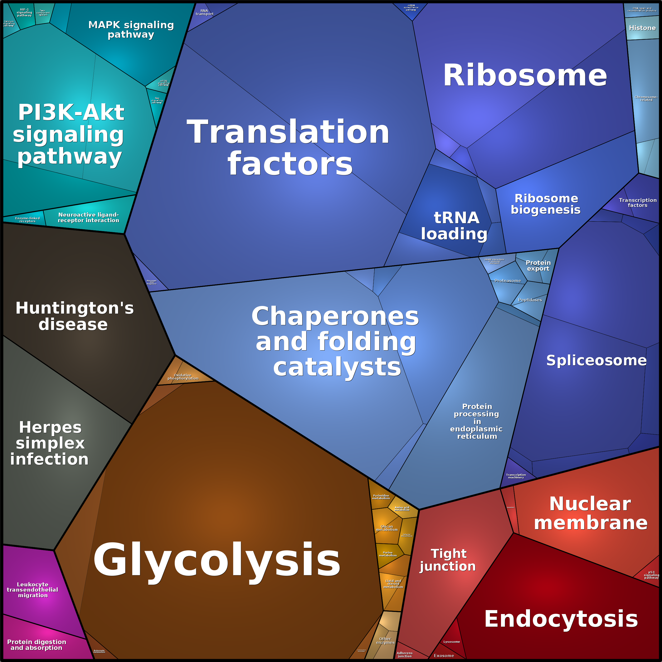 Treemap Press Ctrl-F5