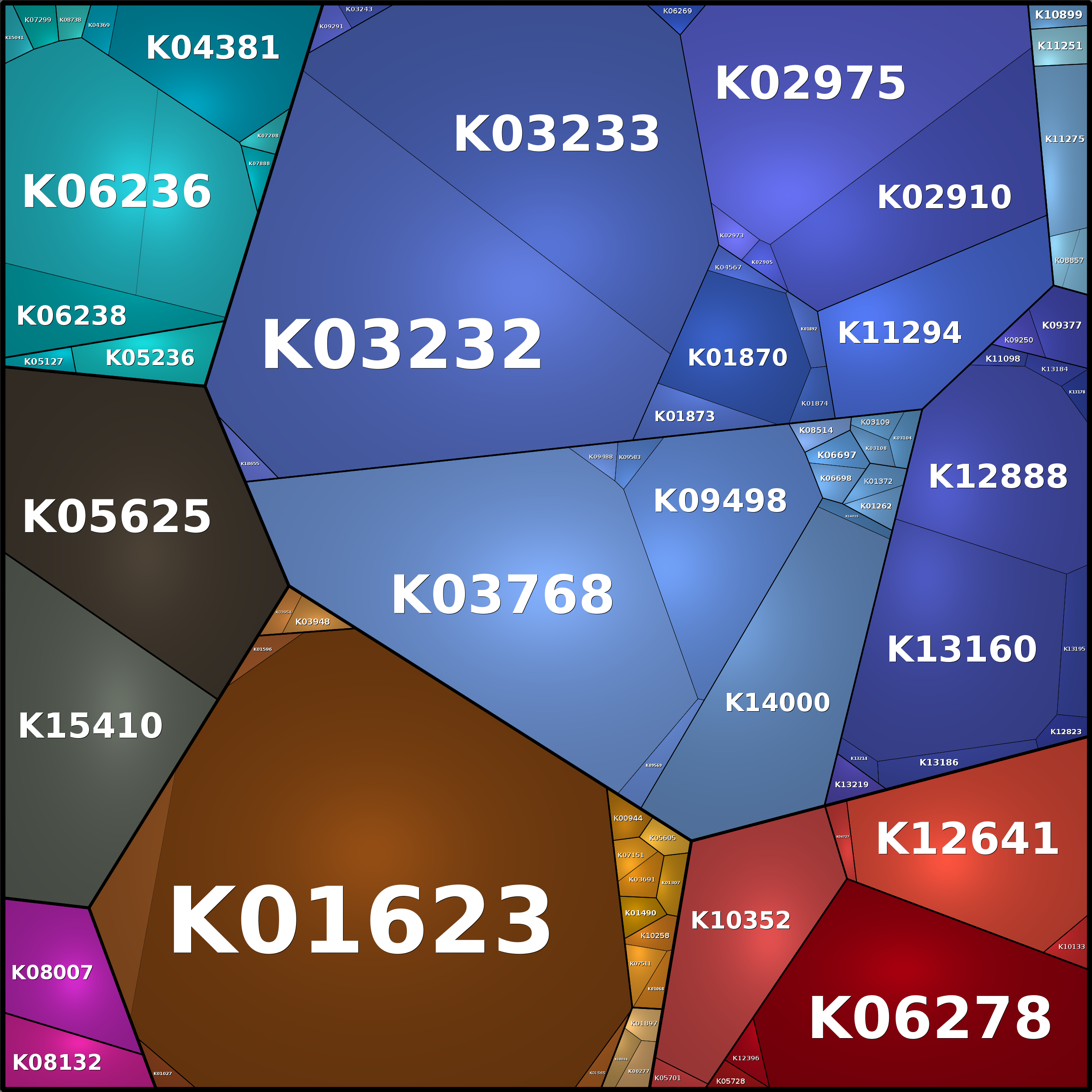 Treemap Press Ctrl-F5