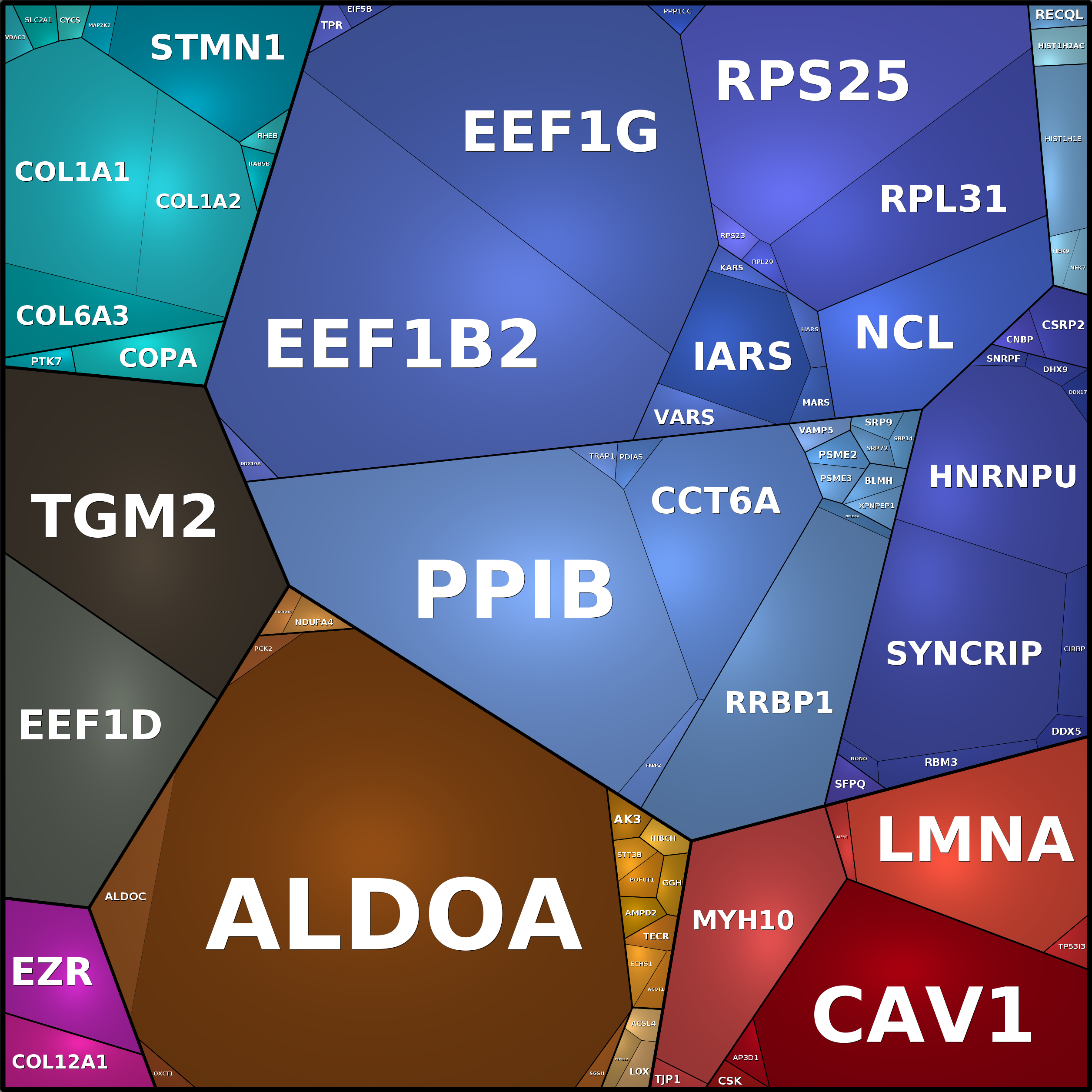 Treemap Press Ctrl-F5