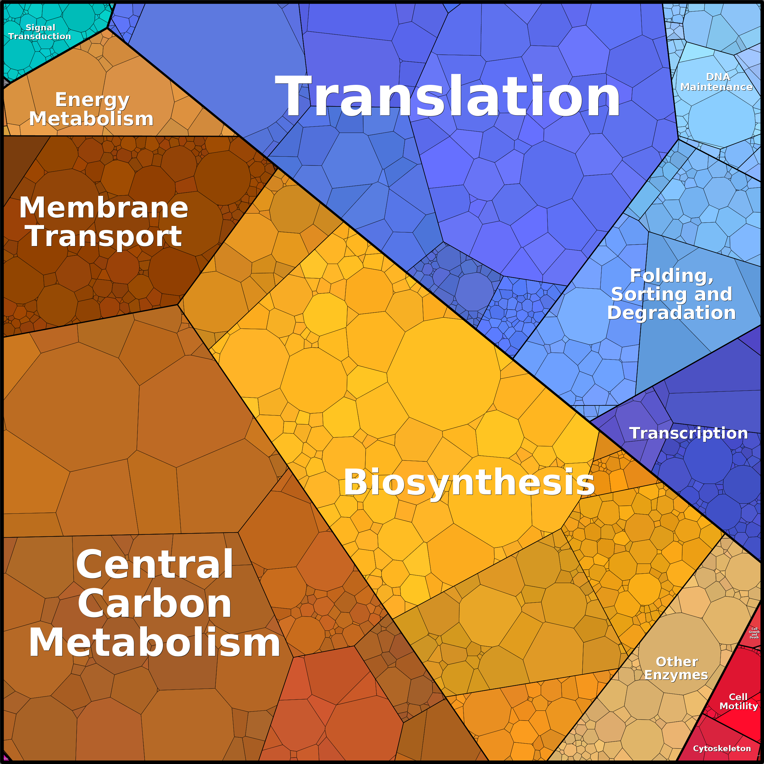 Treemap Press Ctrl-F5