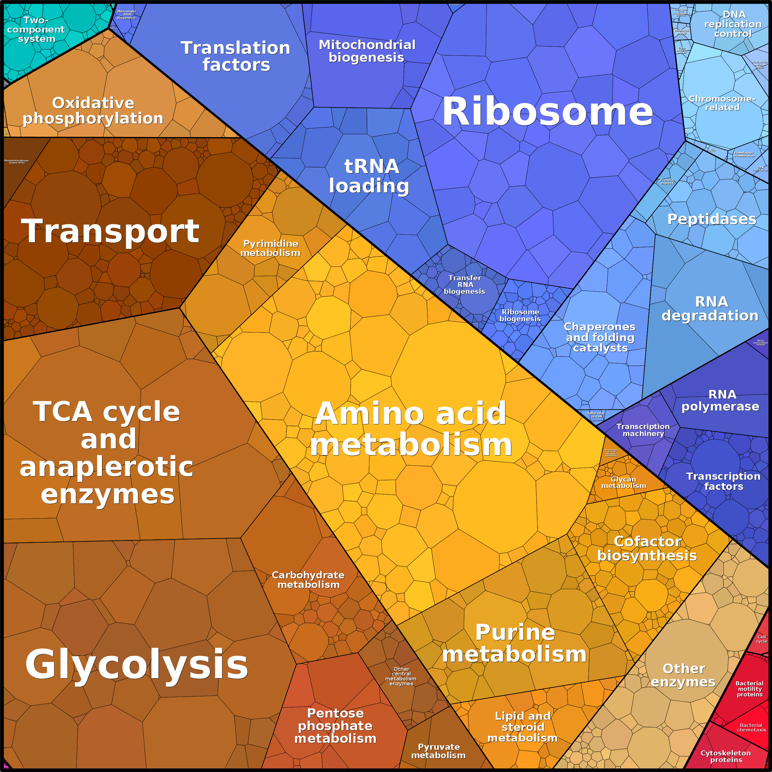 Treemap Press Ctrl-F5