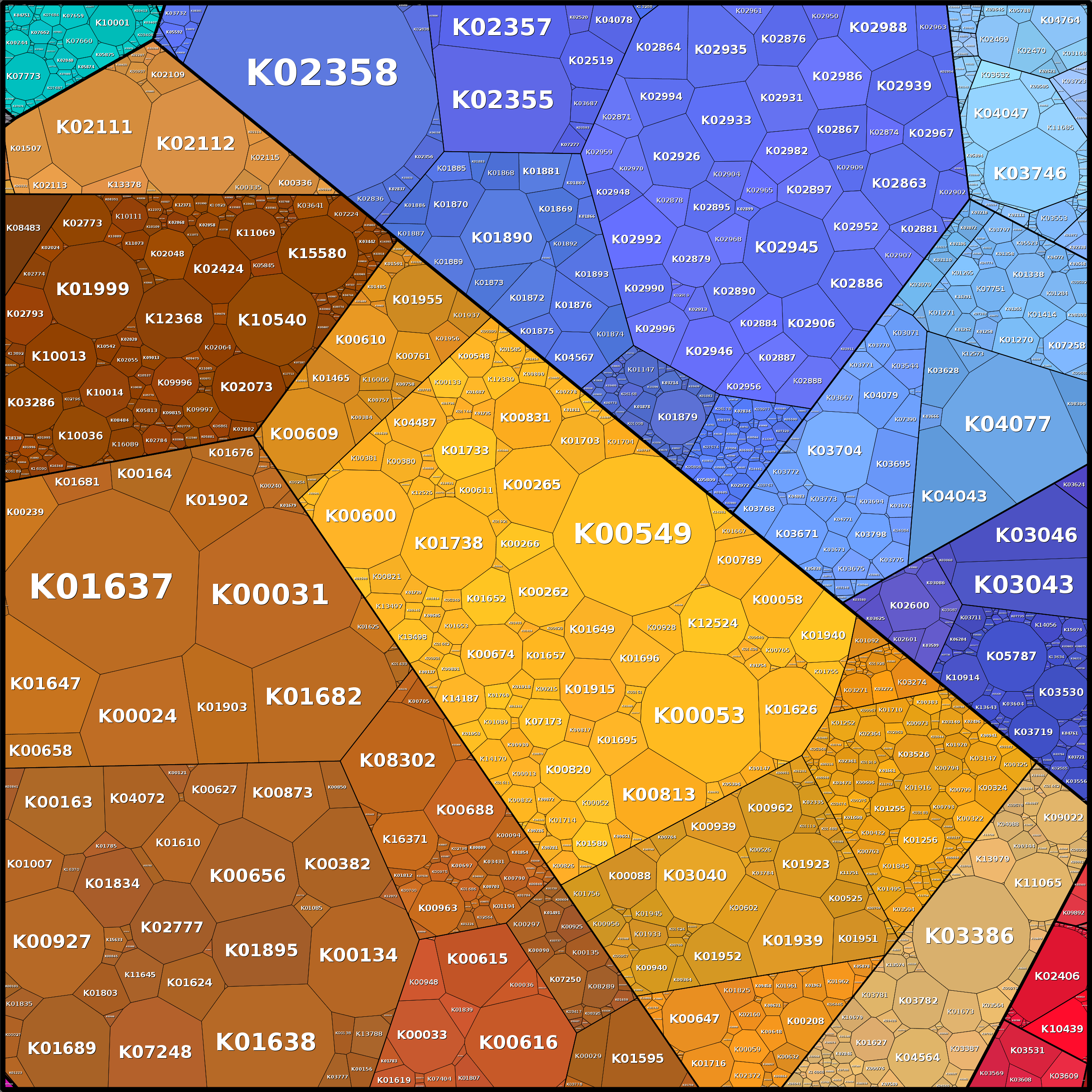 Treemap Press Ctrl-F5