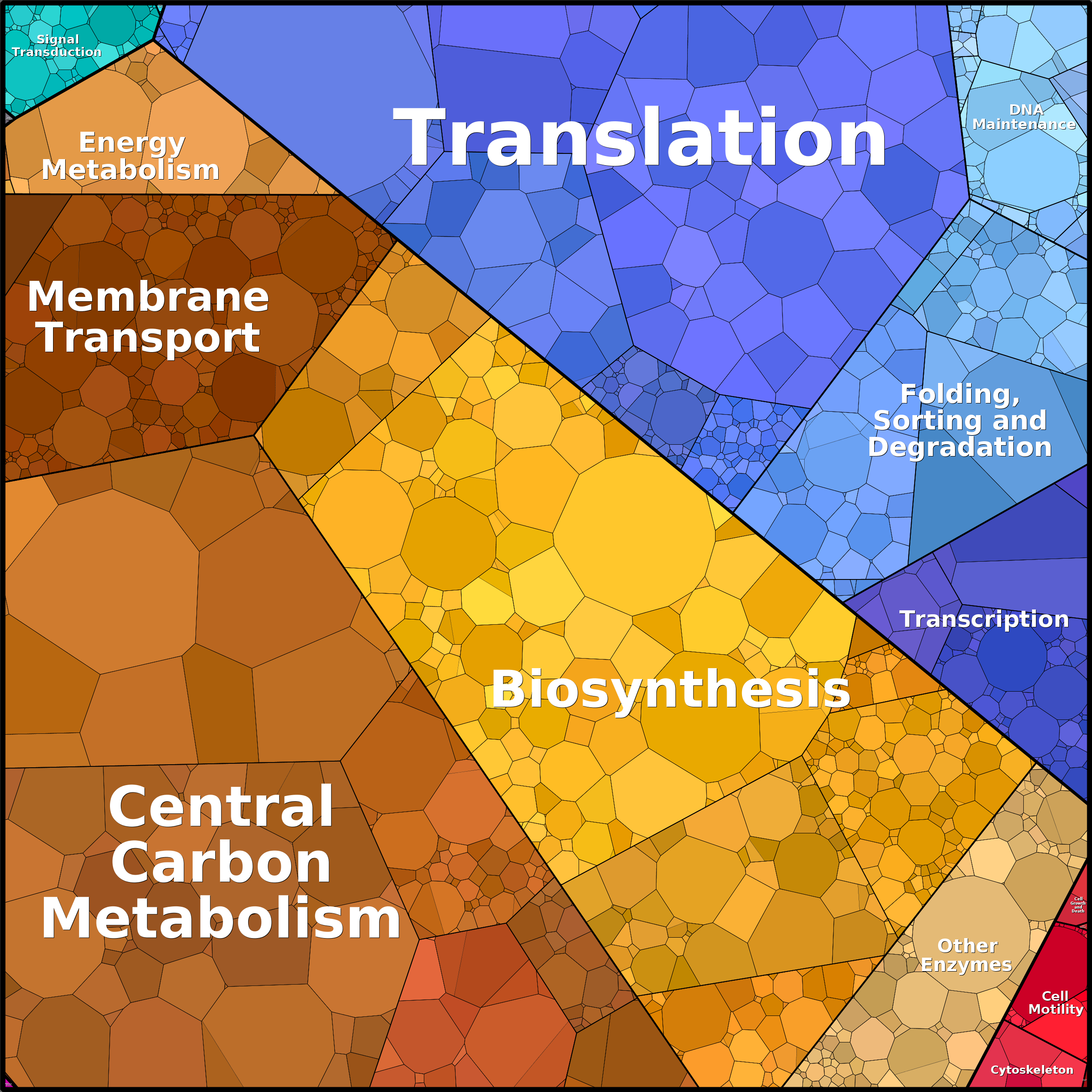 Treemap Press Ctrl-F5