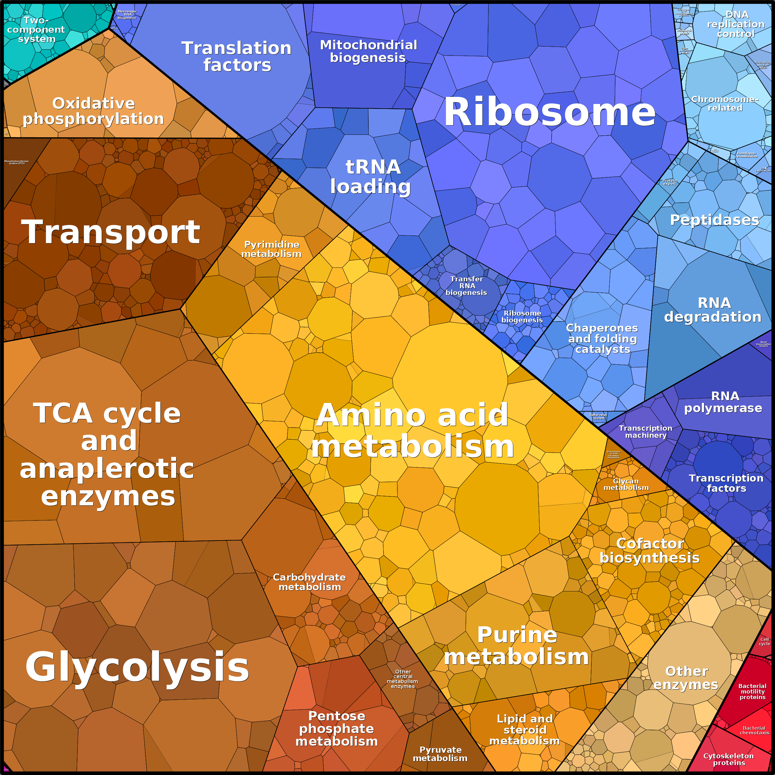 Treemap Press Ctrl-F5