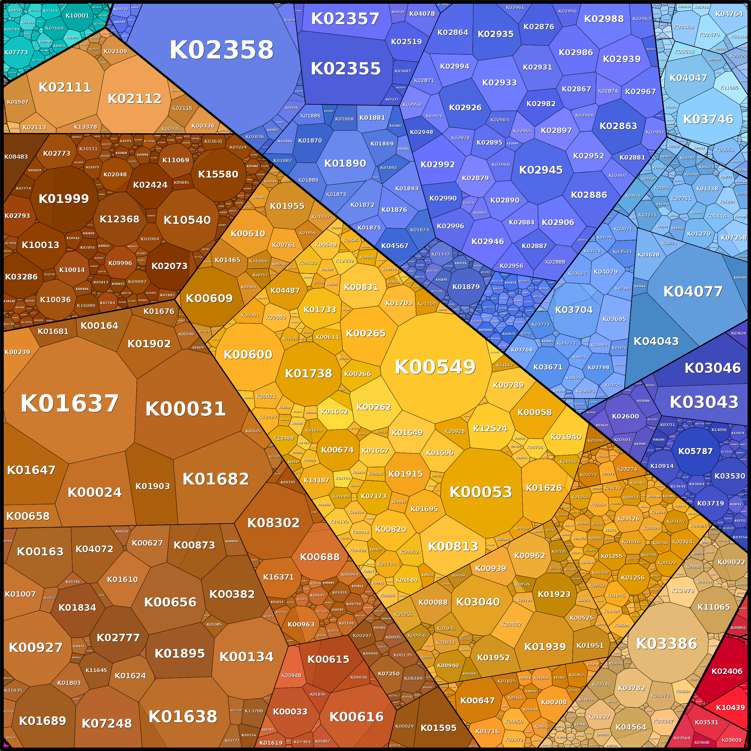 Treemap Press Ctrl-F5