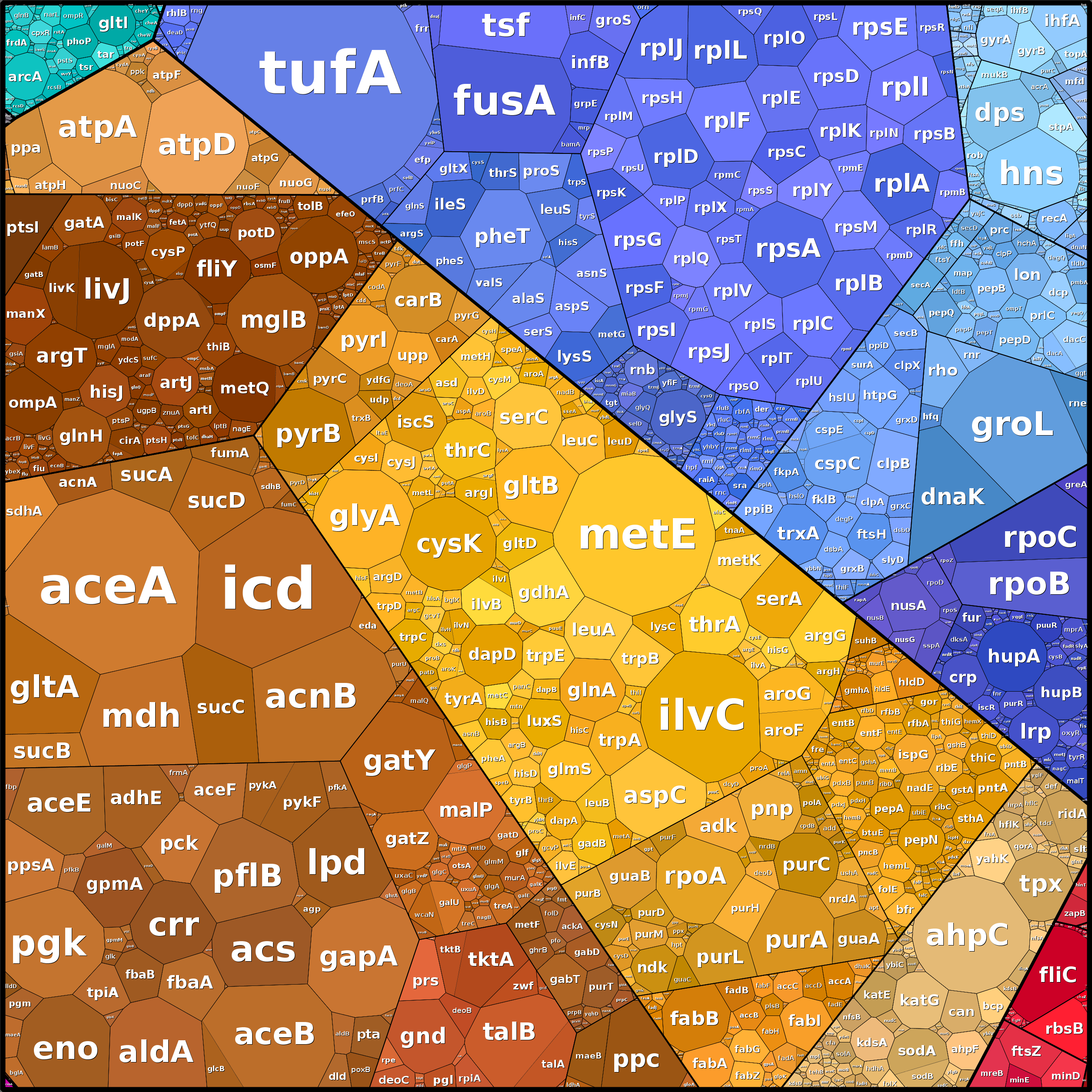 Treemap Press Ctrl-F5