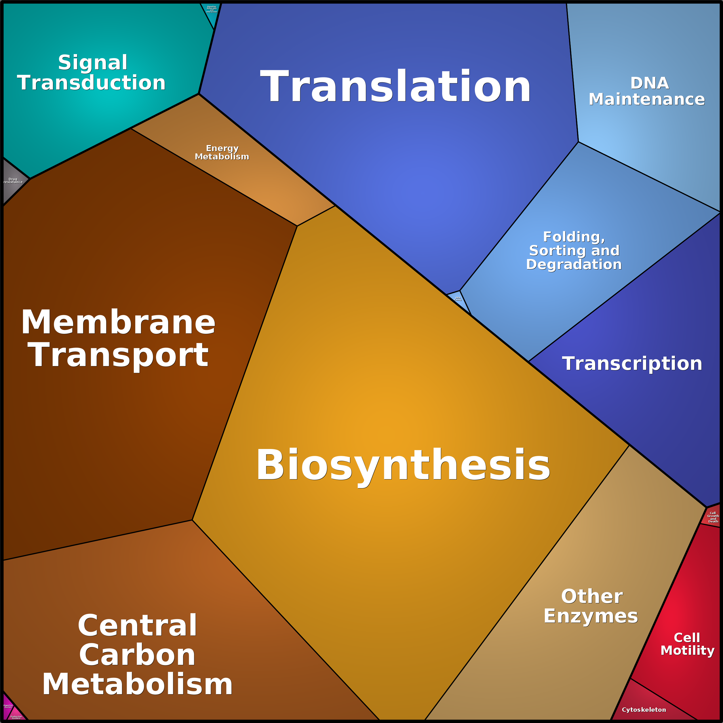 Treemap Press Ctrl-F5