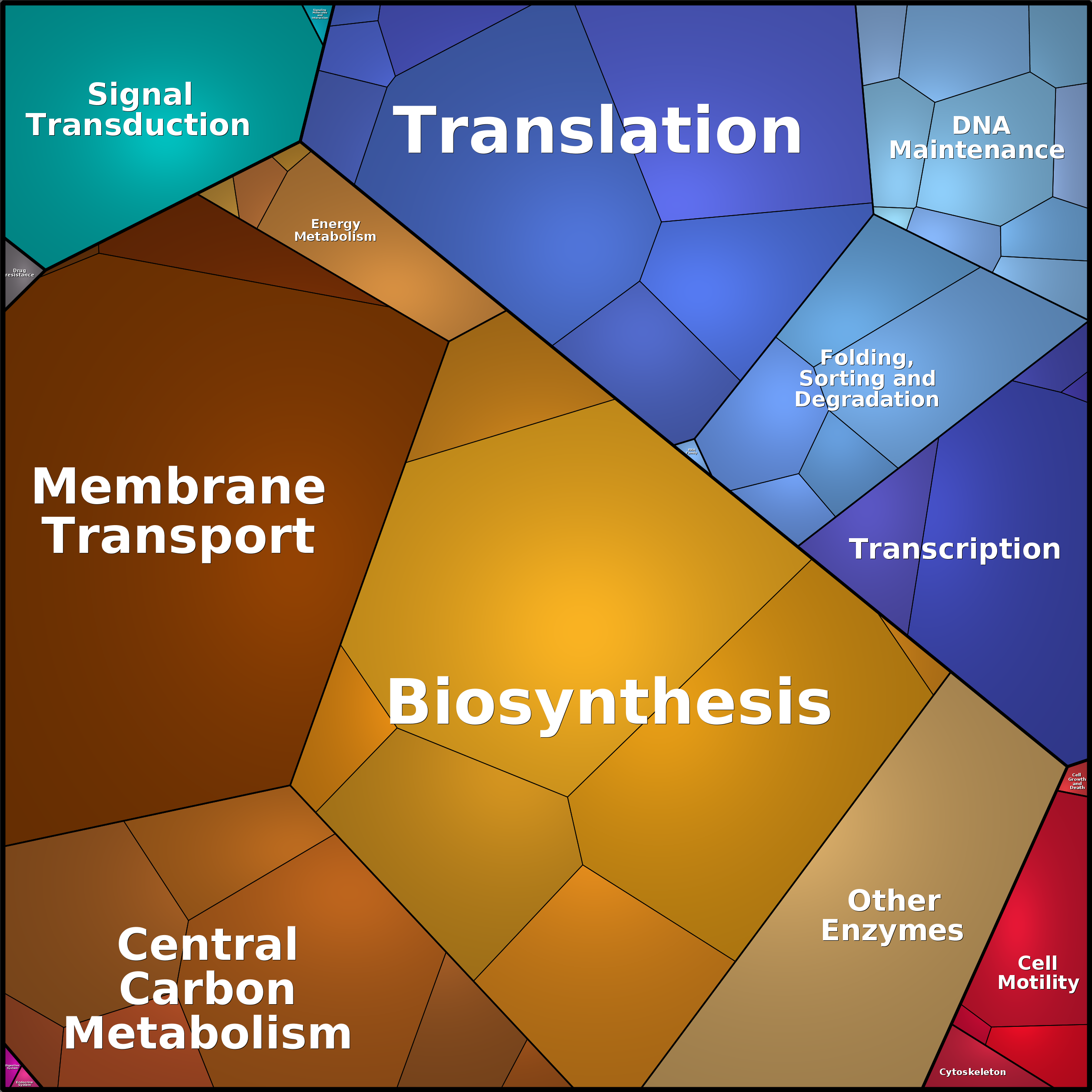 Treemap Press Ctrl-F5