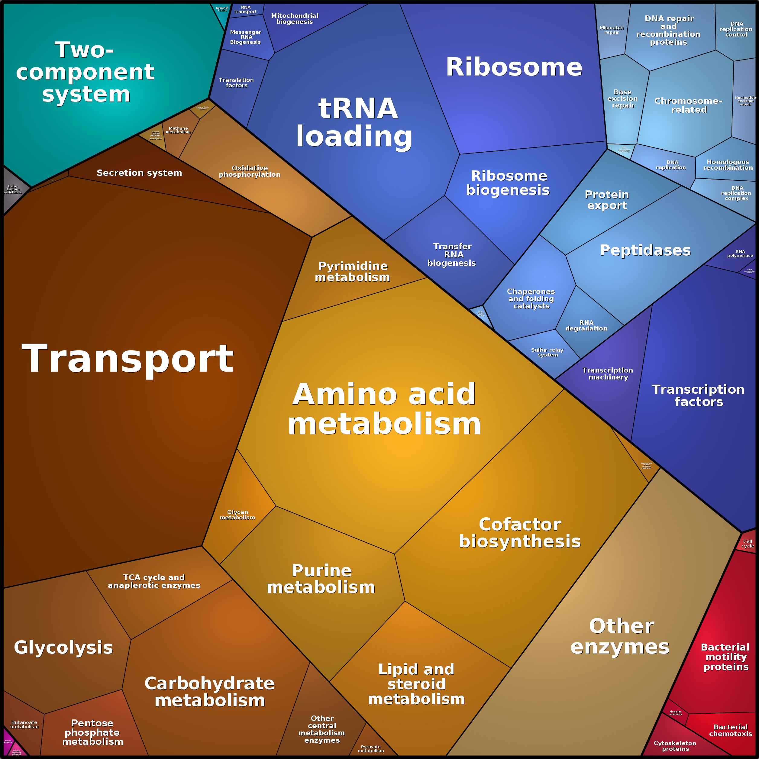 Treemap Press Ctrl-F5