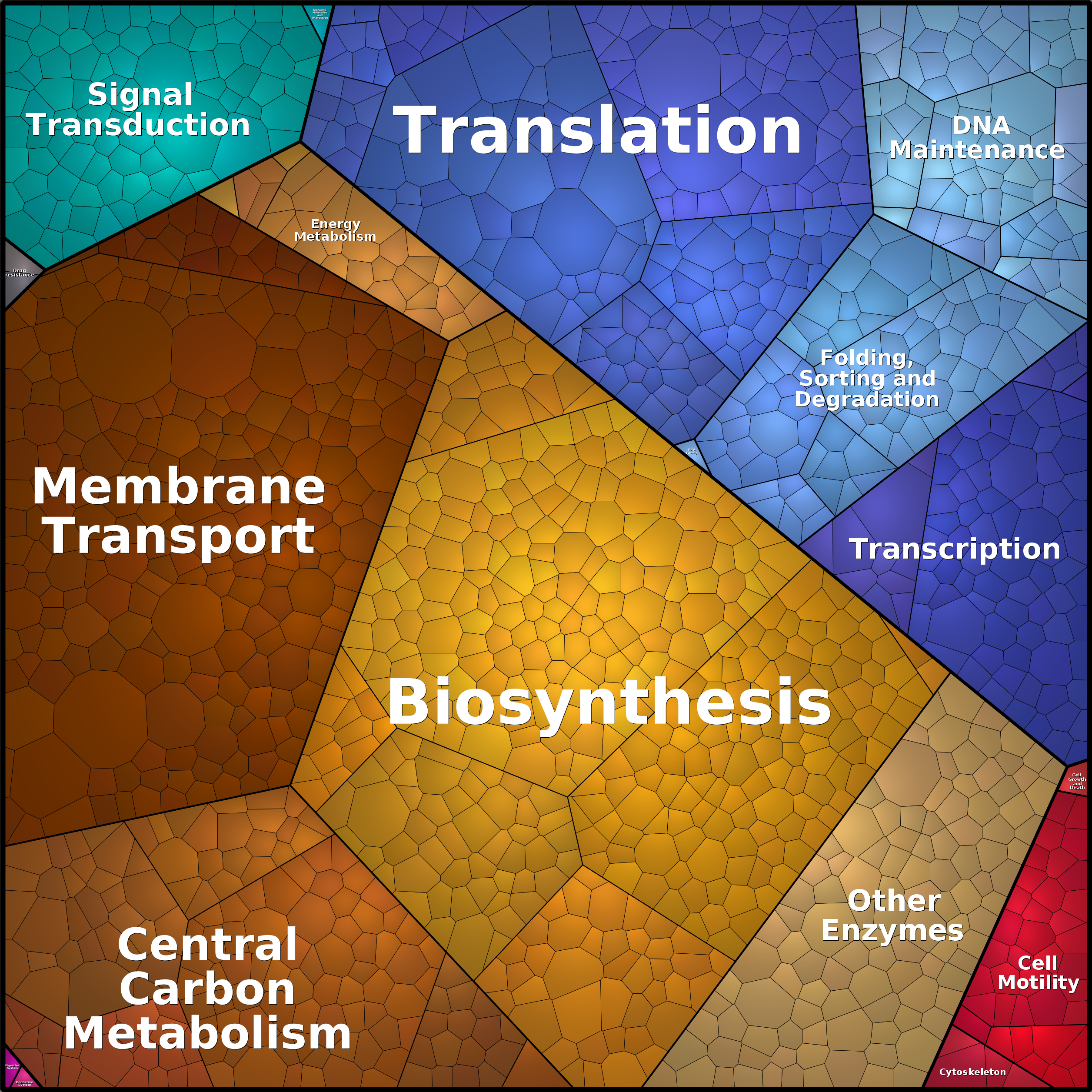 Treemap Press Ctrl-F5