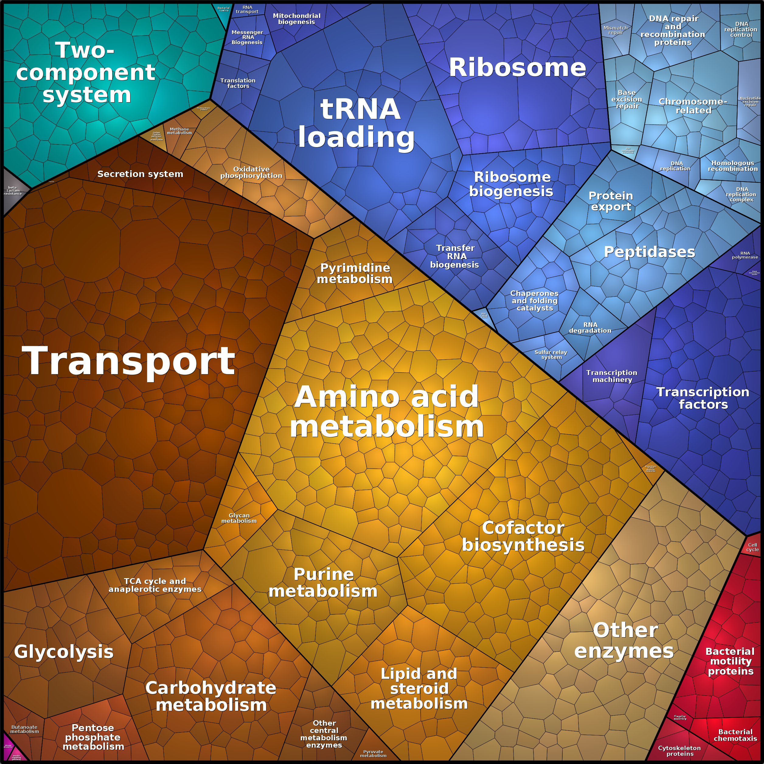 Treemap Press Ctrl-F5